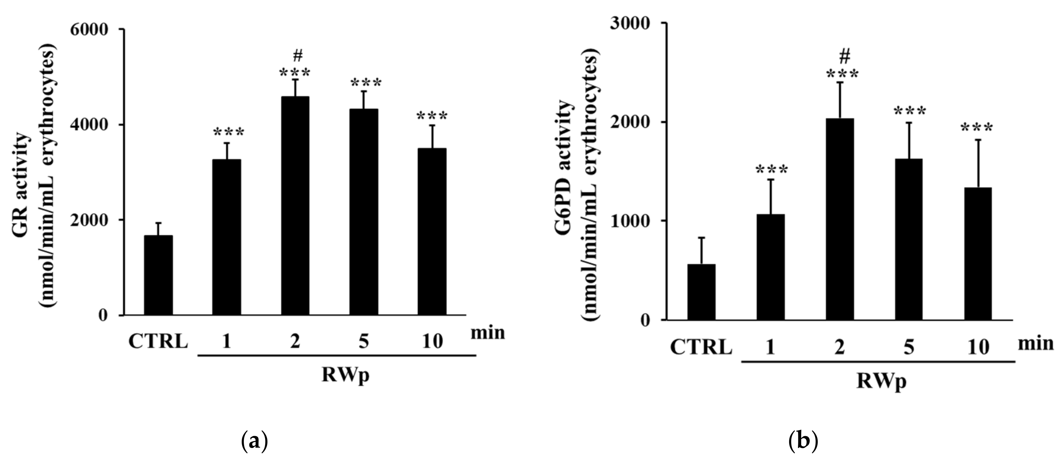 Antioxidants 10 00800 g002