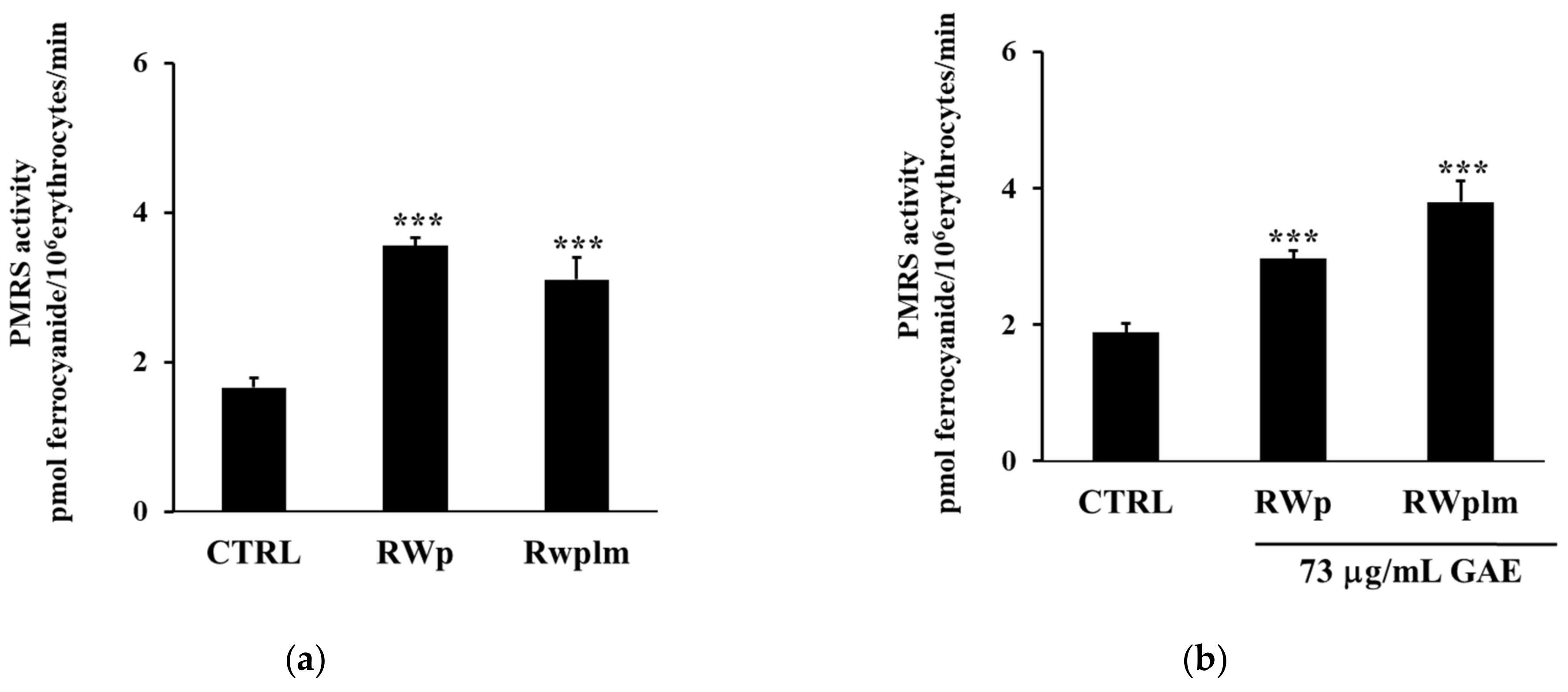 Antioxidants 10 00800 g004