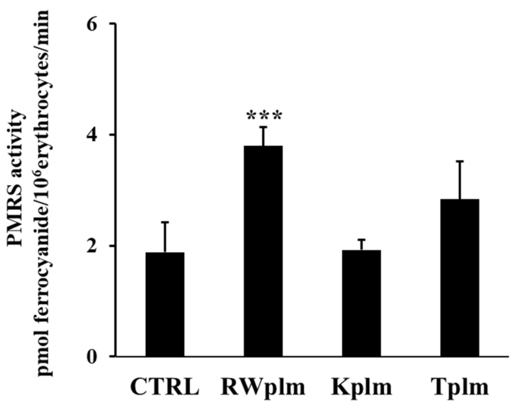 Antioxidants 10 00800 g005