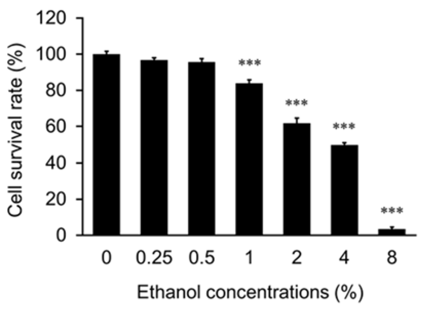 Antioxidants 10 00801 g001