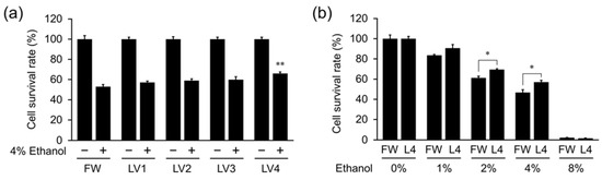 Antioxidants 10 00801 g002 550