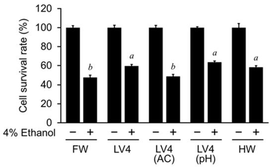 Antioxidants 10 00801 g003 550