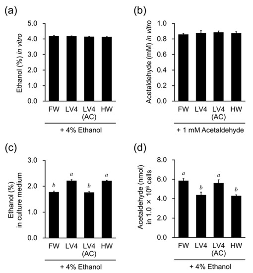 Antioxidants 10 00801 g006 550