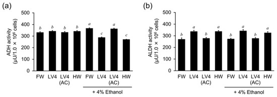 Antioxidants 10 00801 g007 550