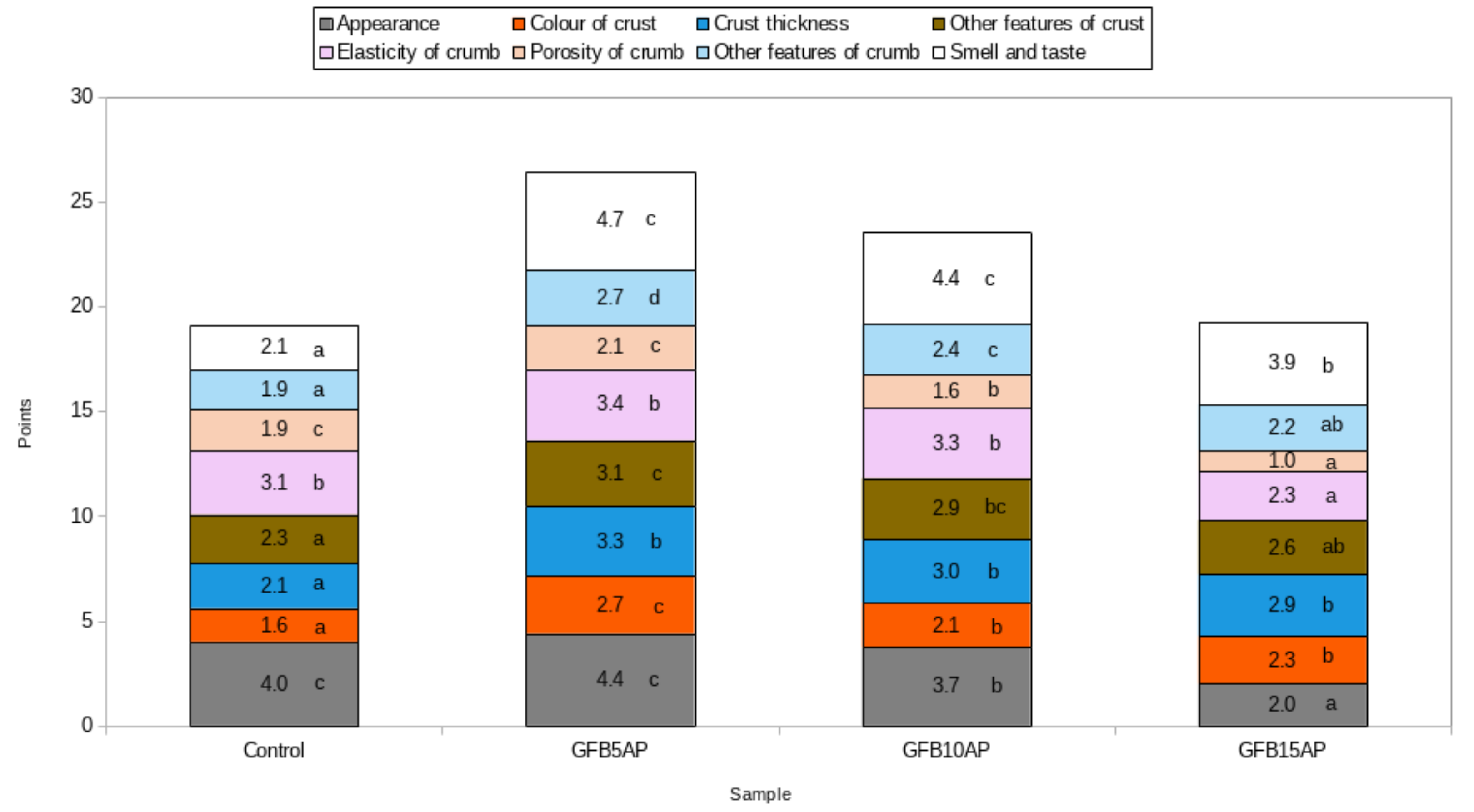 Antioxidants 10 00807 g001 Antioxidants 10 00807 g001