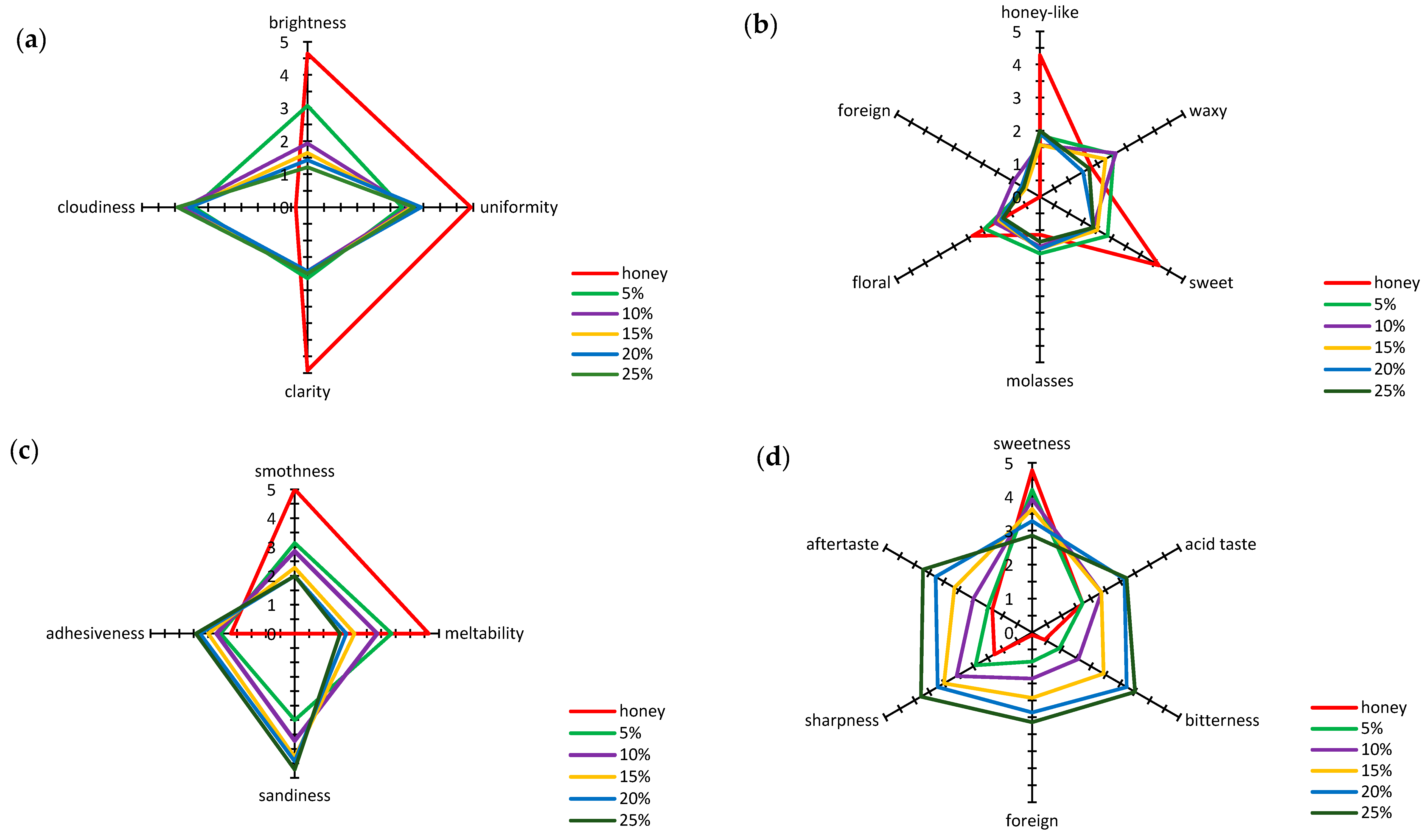 Antioxidants 10 00810 g001