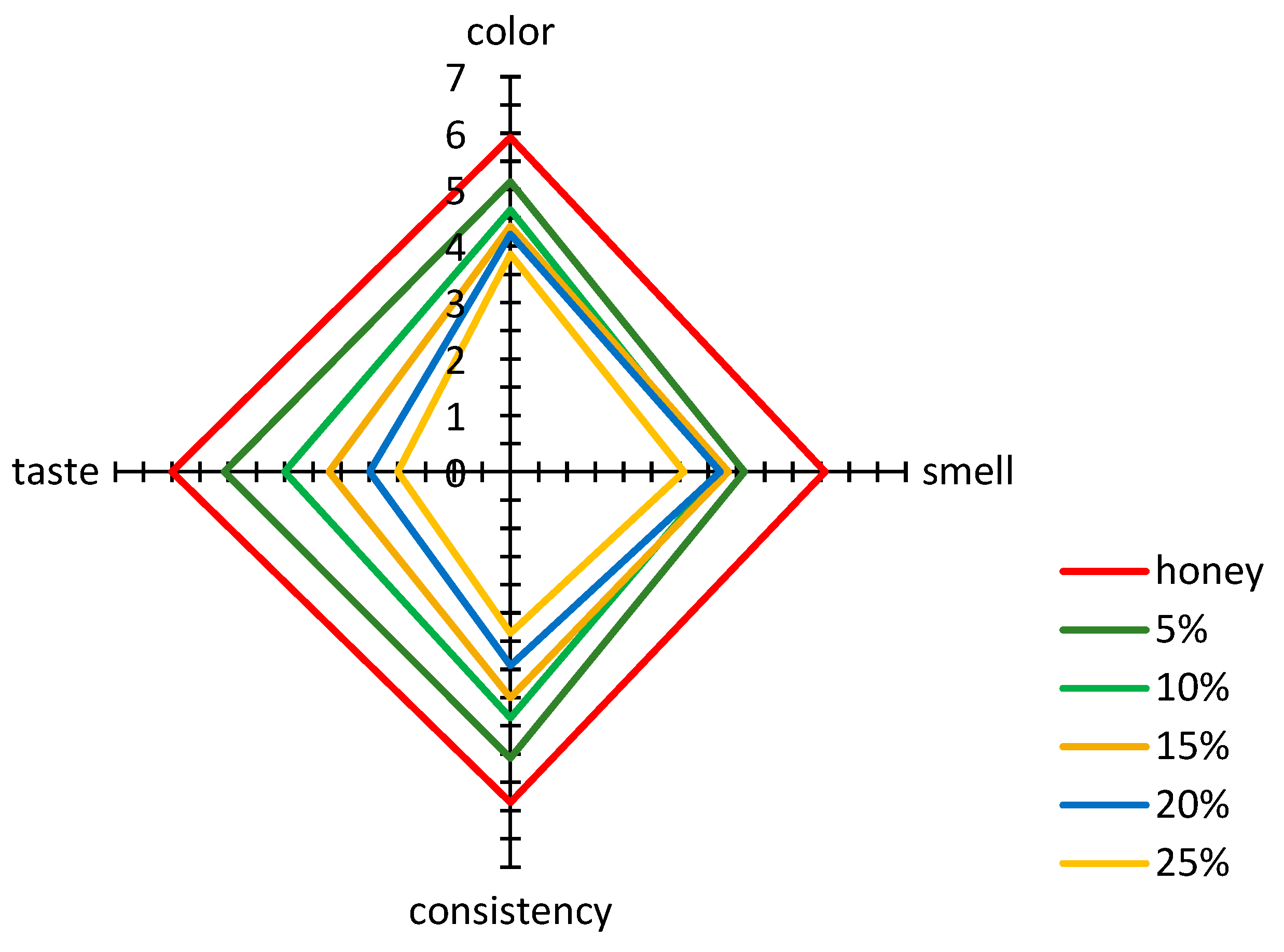 Antioxidants 10 00810 g002