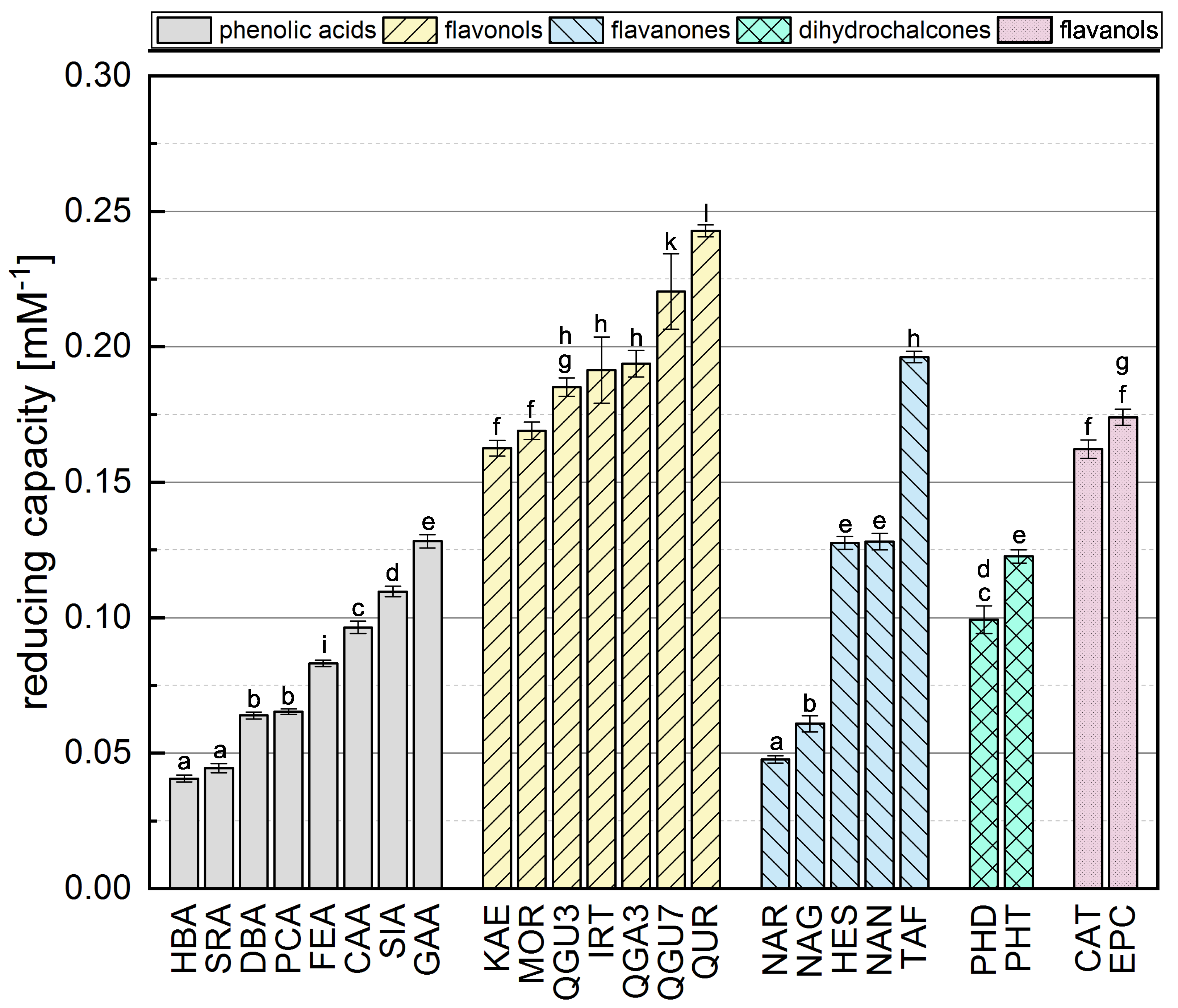 Antioxidants 10 00811 g002 Antioxidants 10 00811 g002