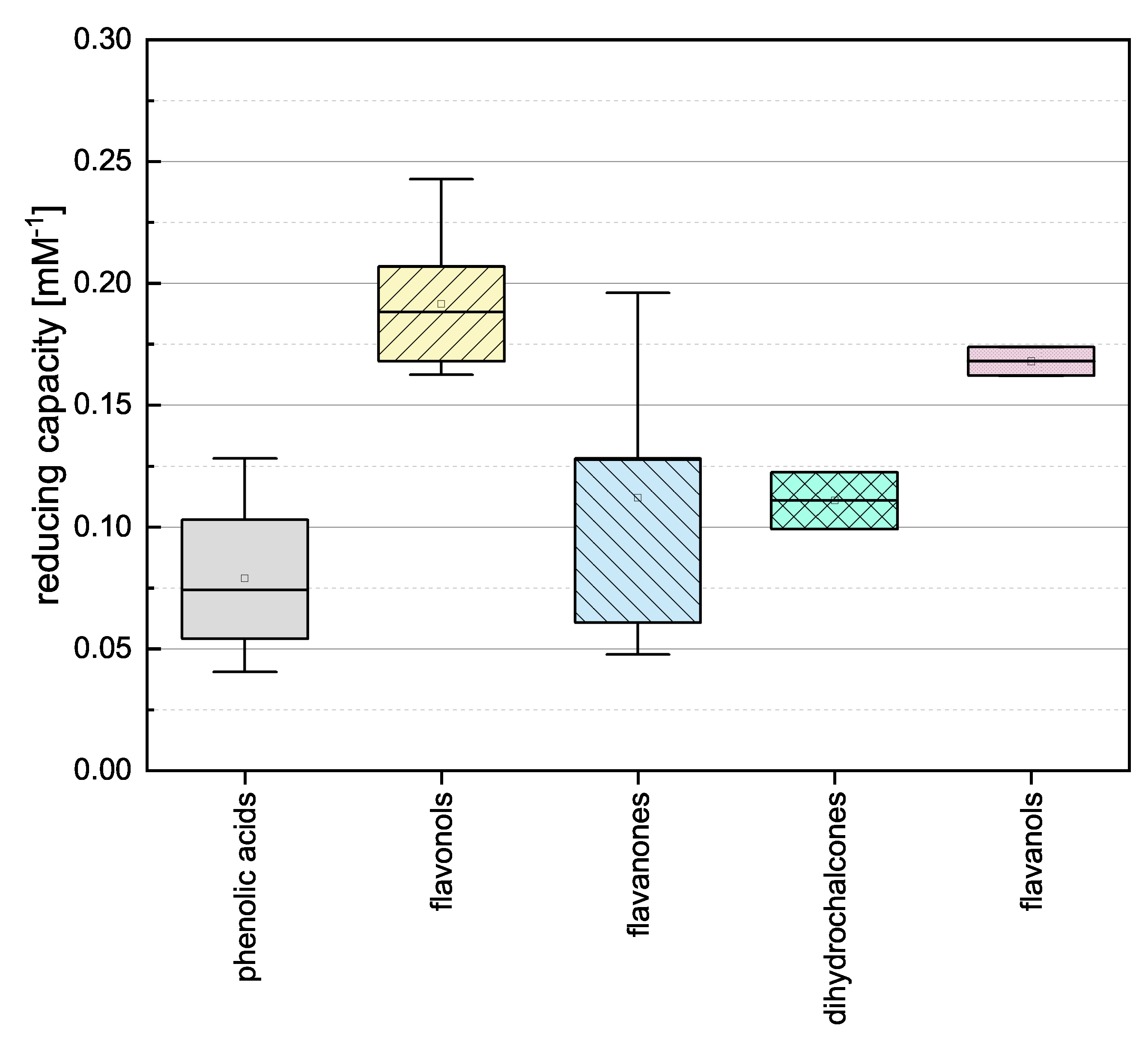 Antioxidants 10 00811 g003 Antioxidants 10 00811 g003