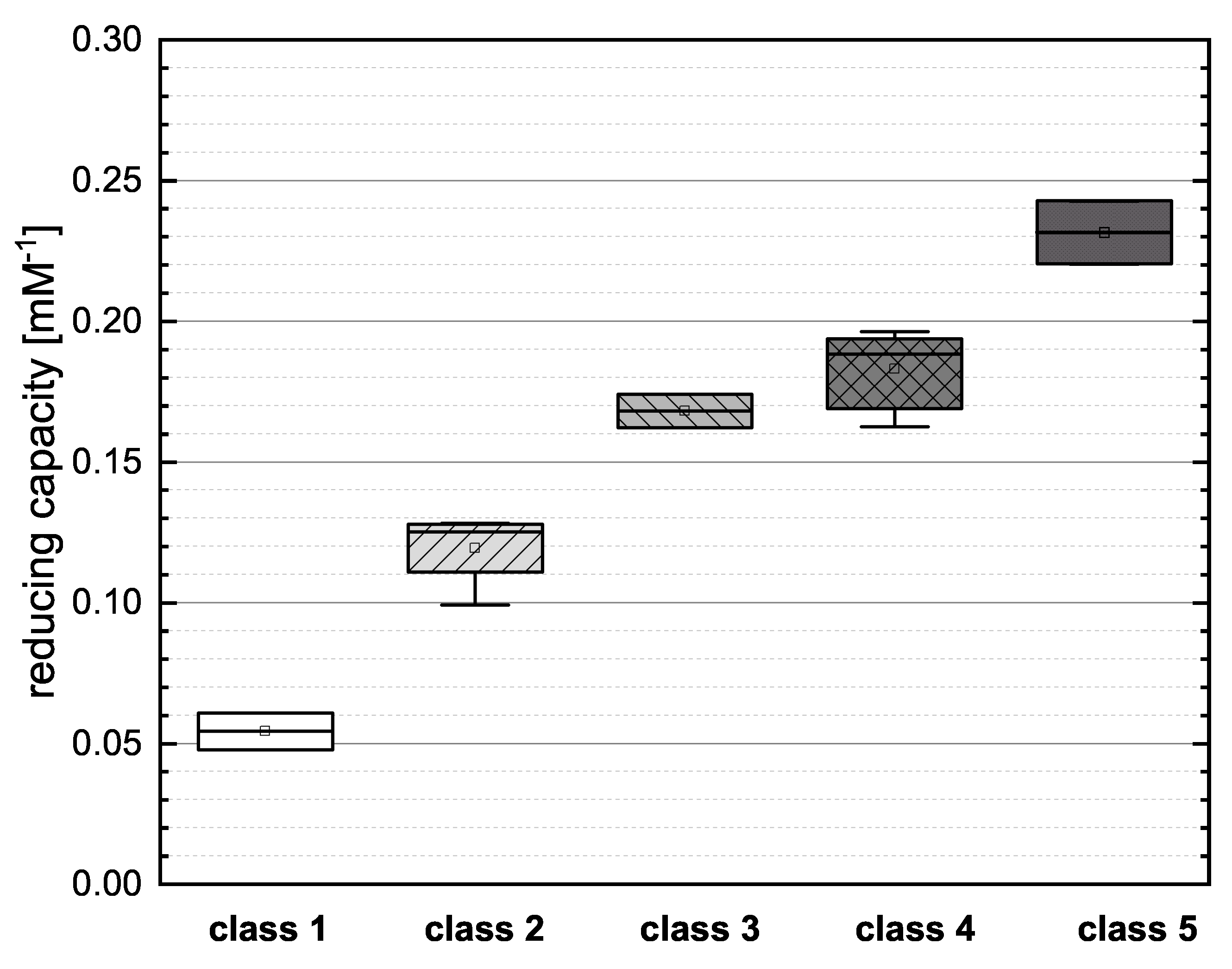 Antioxidants 10 00811 g004 Antioxidants 10 00811 g004