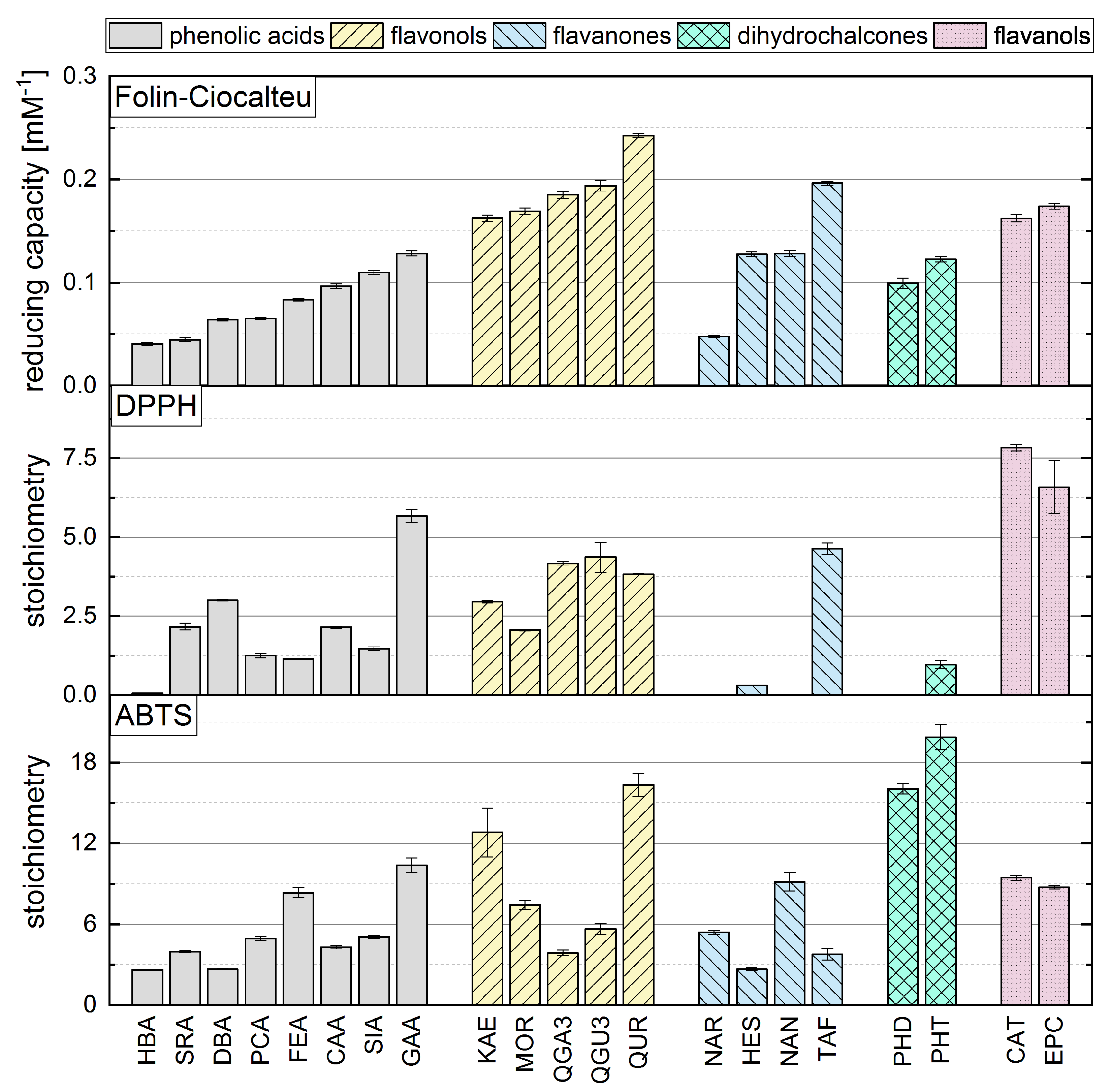 Antioxidants 10 00811 g005 Antioxidants 10 00811 g005