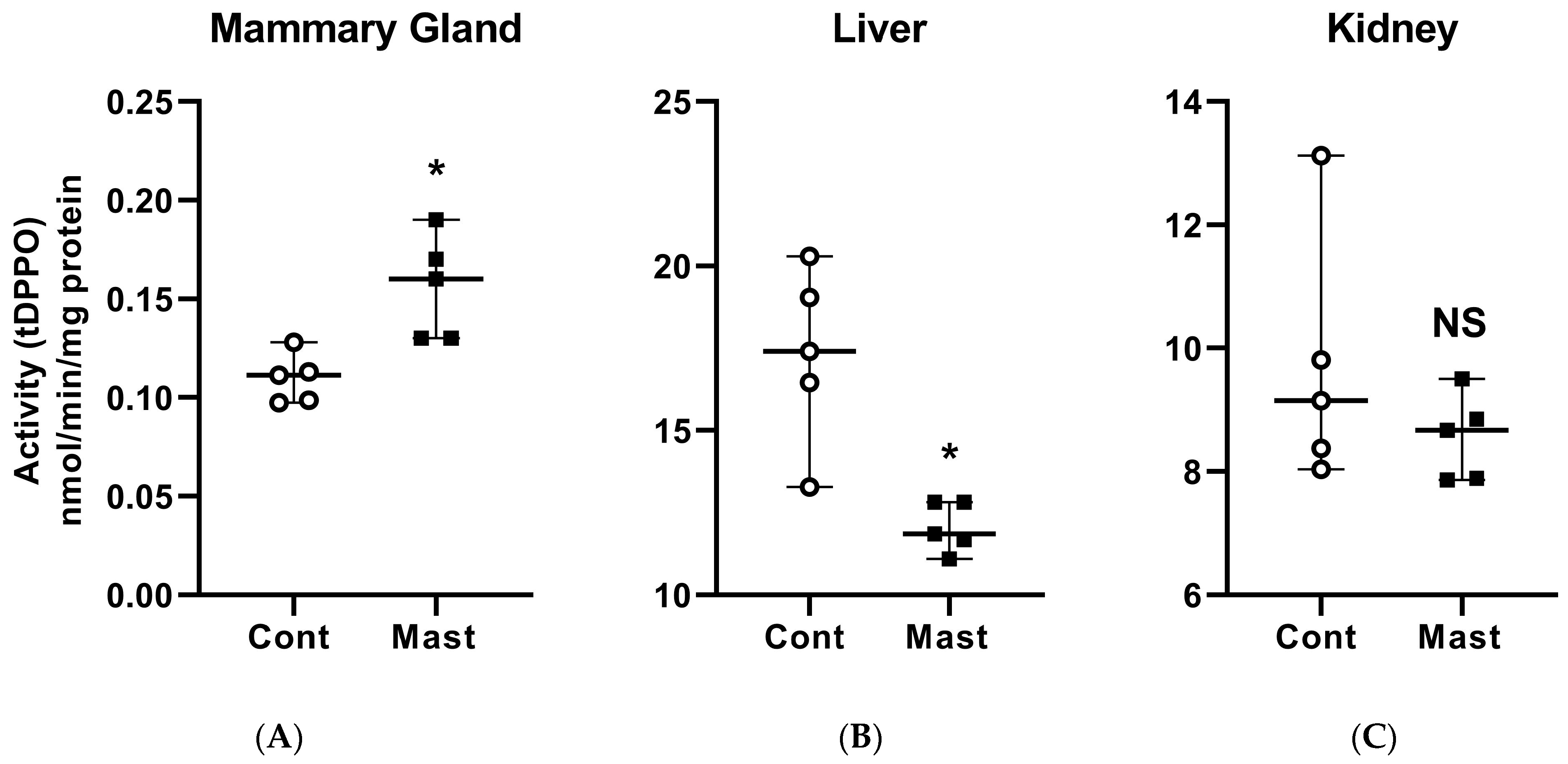 Antioxidants 10 00812 g001 Antioxidants 10 00812 g001