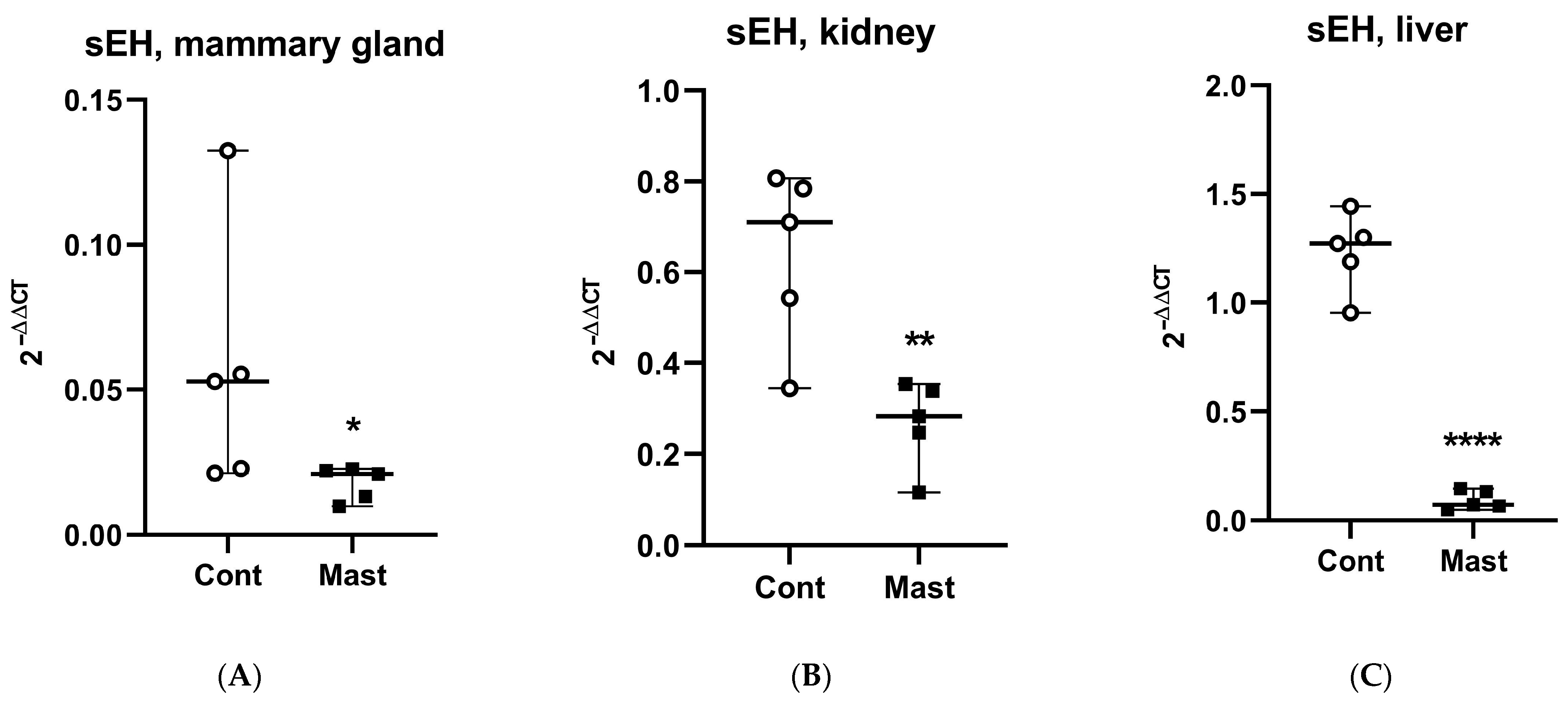 Antioxidants 10 00812 g002 Antioxidants 10 00812 g002