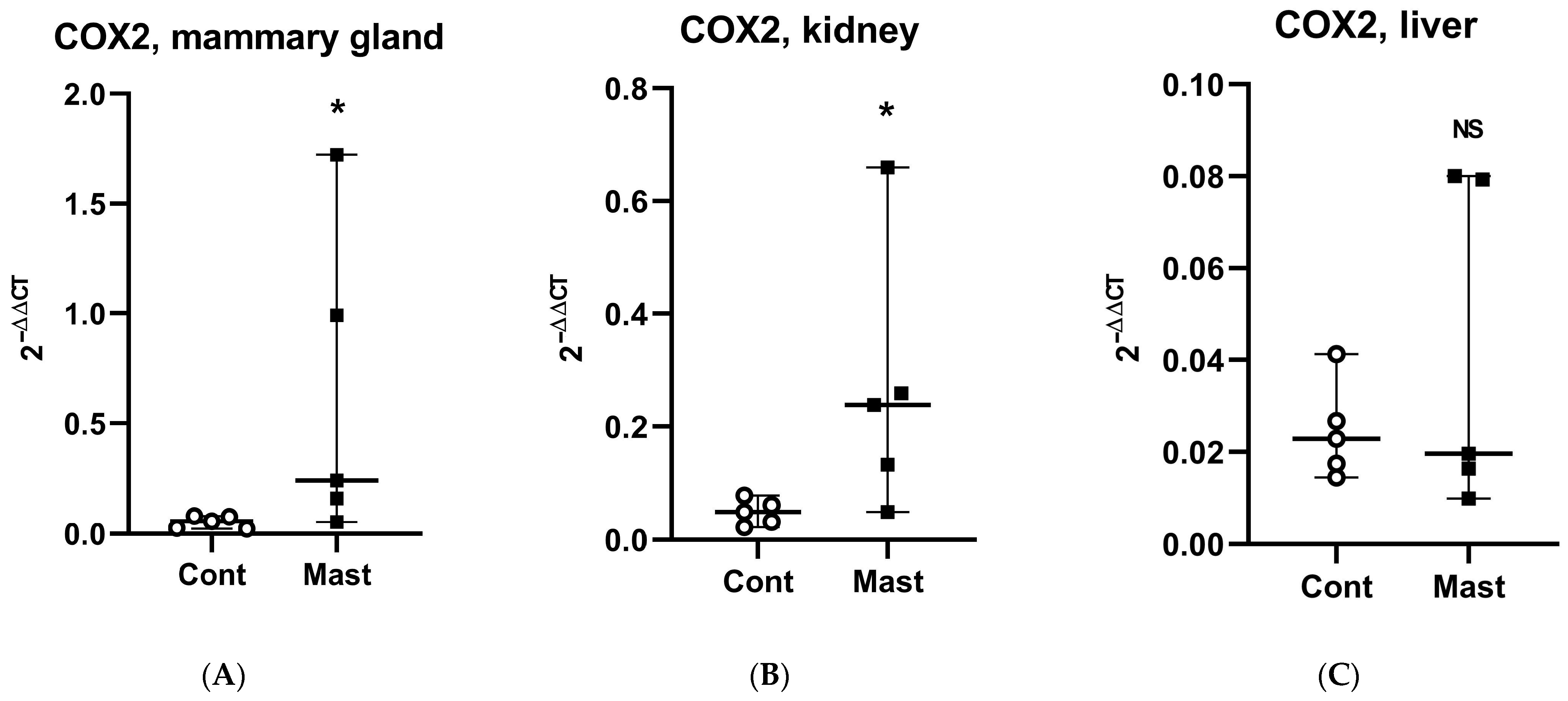 Antioxidants 10 00812 g003 Antioxidants 10 00812 g003