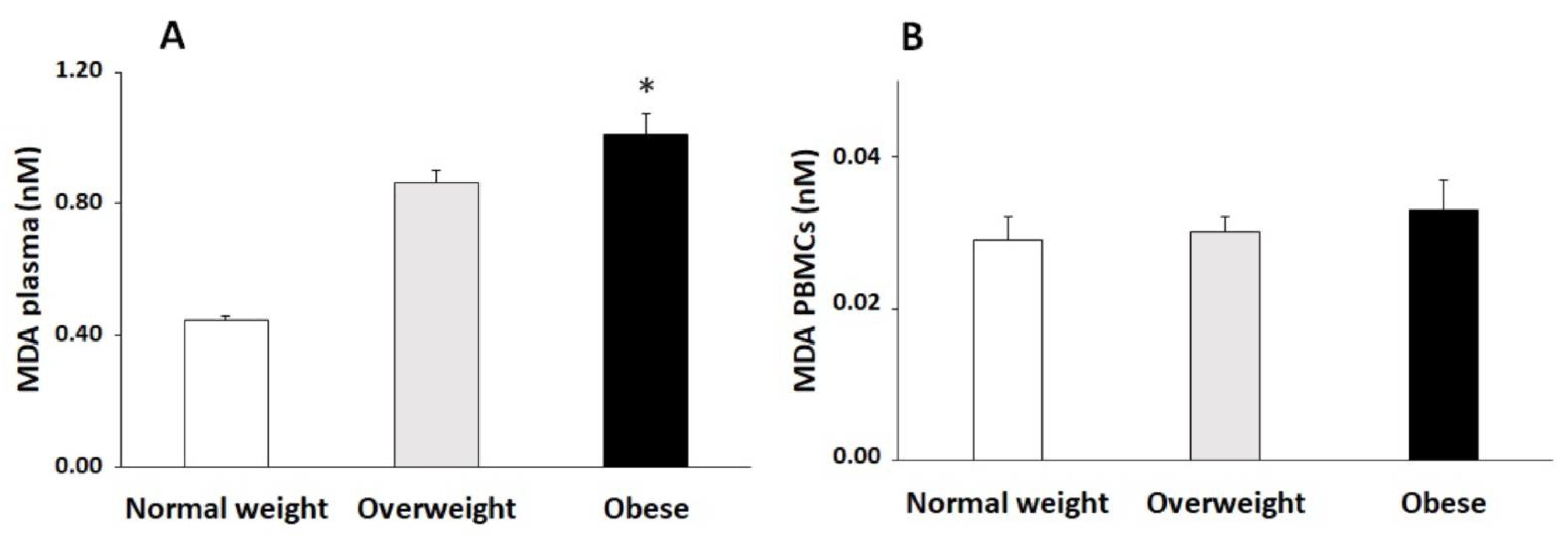 Antioxidants 10 00813 g002 Antioxidants 10 00813 g002