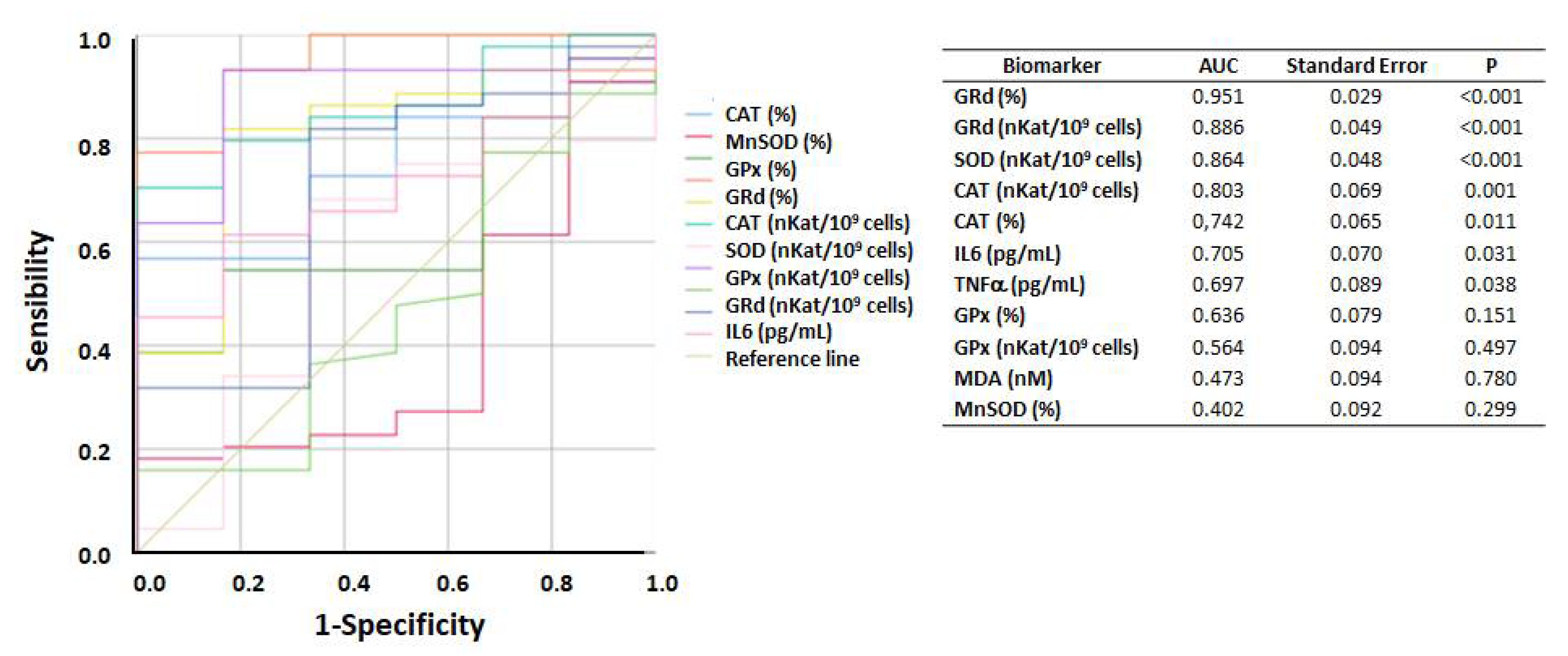 Antioxidants 10 00813 g005 Antioxidants 10 00813 g005