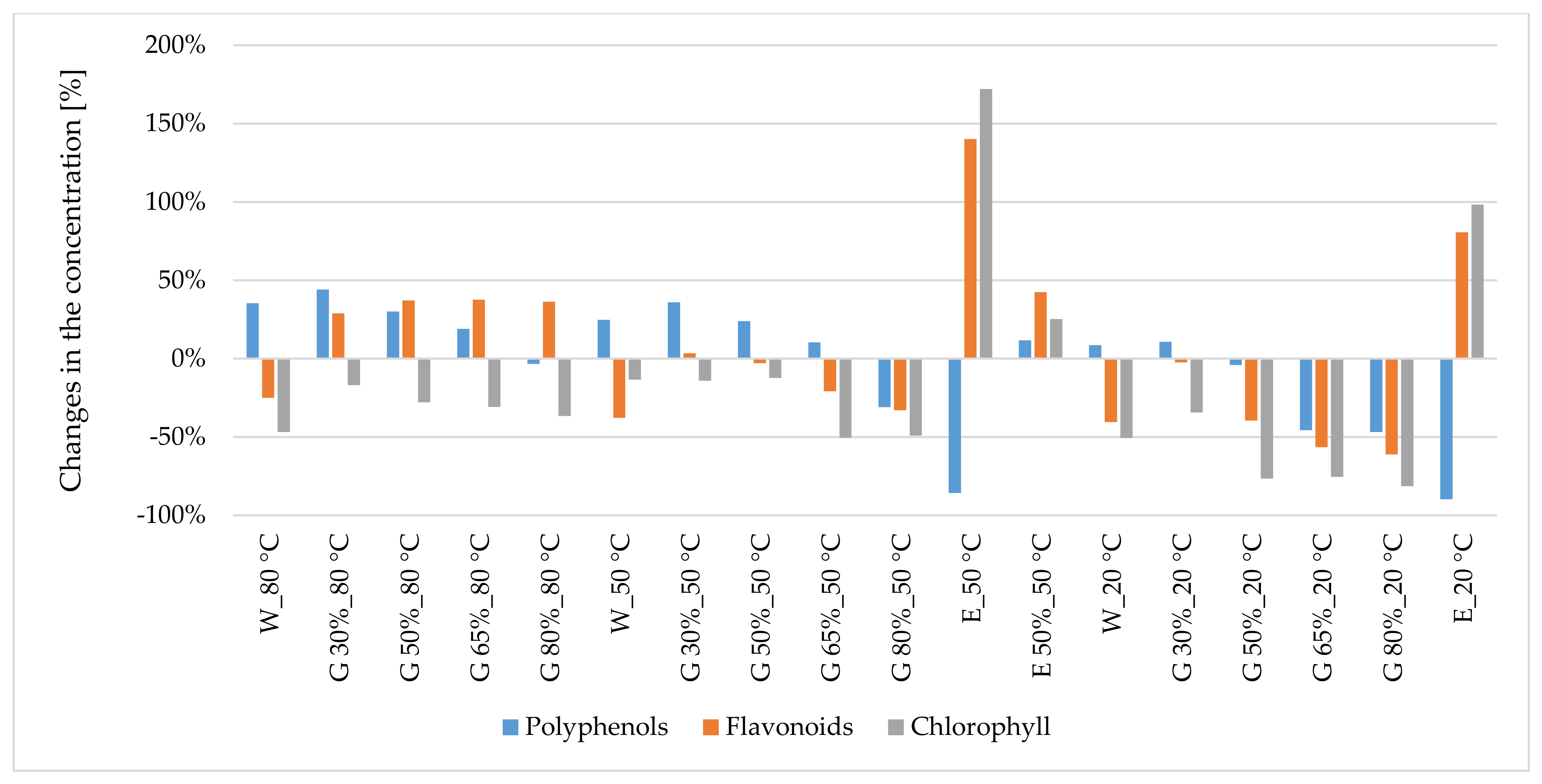 Antioxidants 10 00817 g001 Antioxidants 10 00817 g001