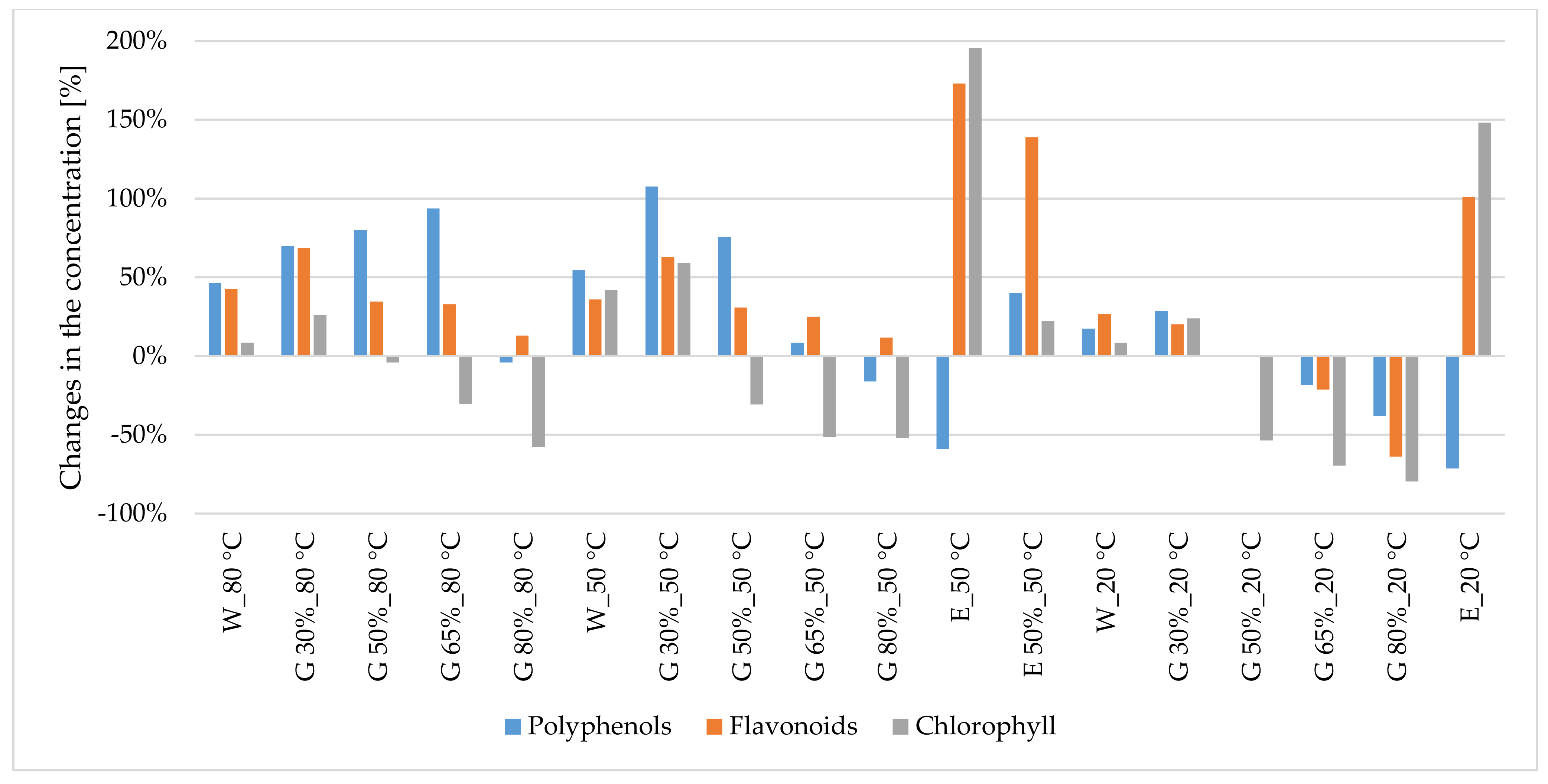 Antioxidants 10 00817 g002 Antioxidants 10 00817 g002