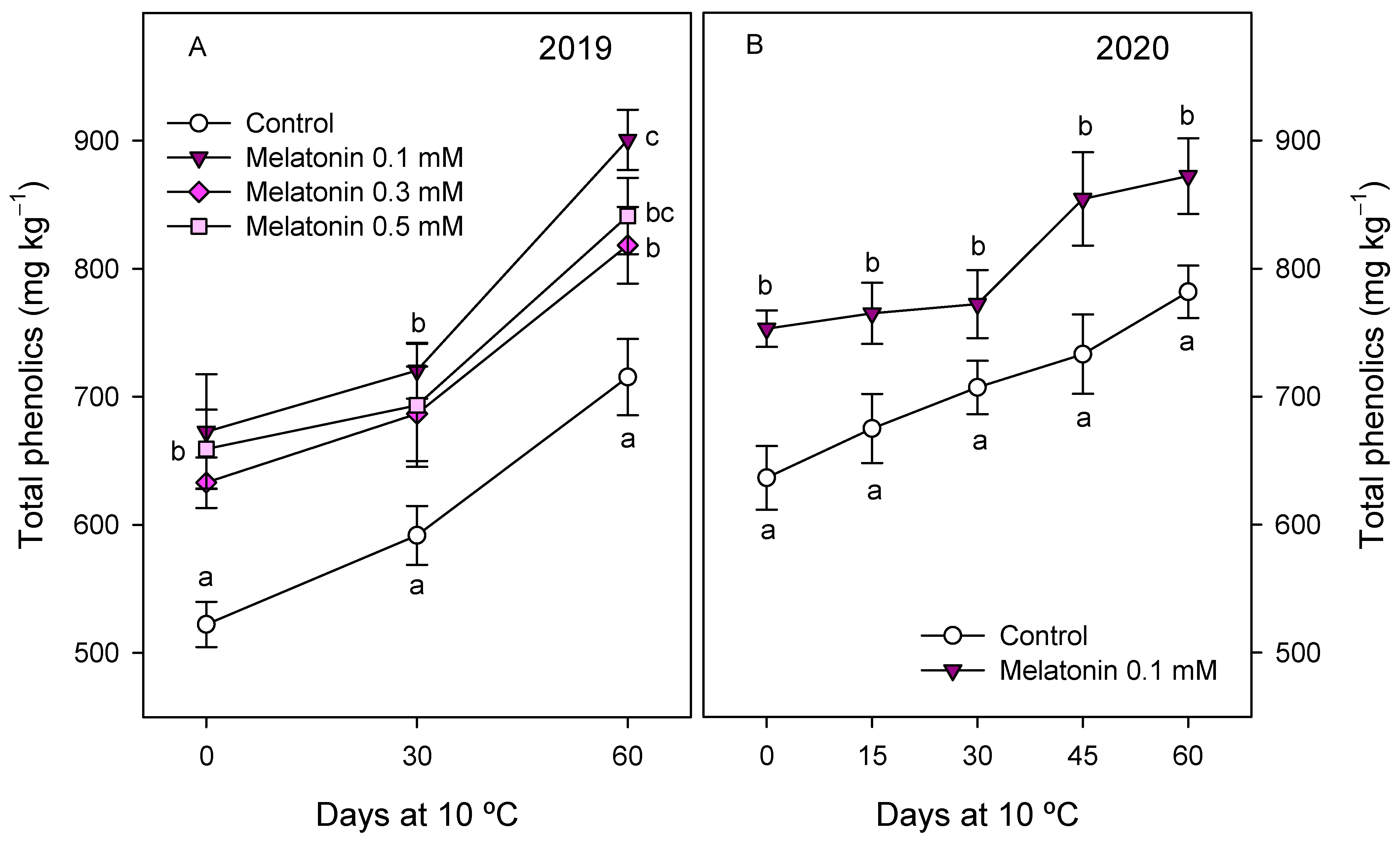 Antioxidants 10 00820 g003 Antioxidants 10 00820 g003
