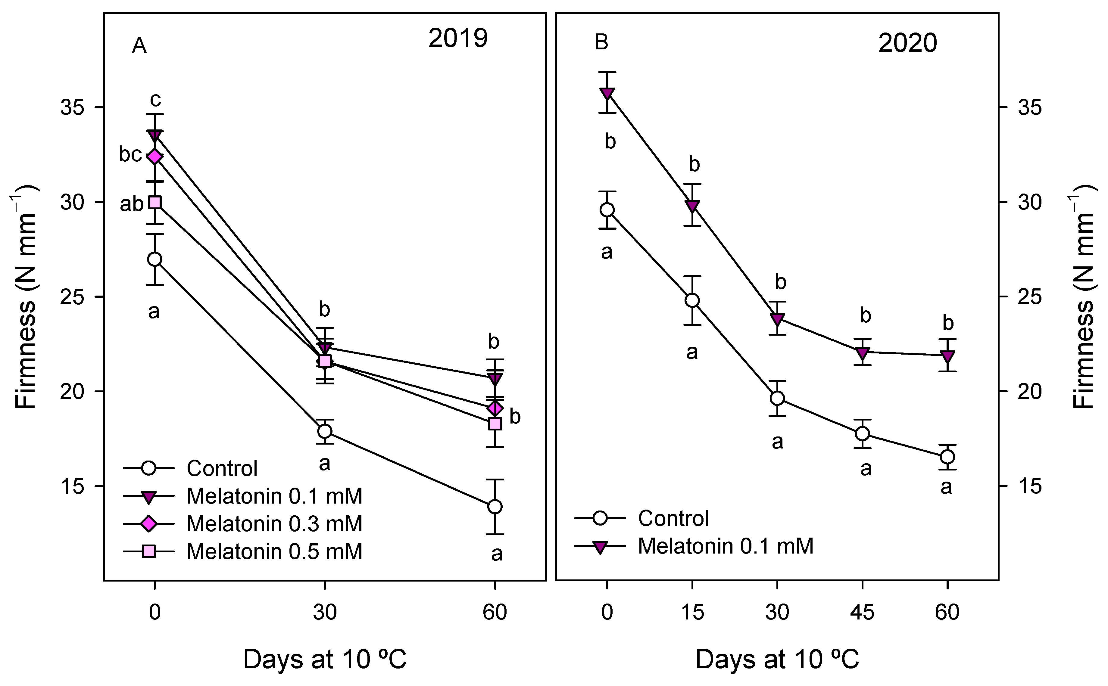 Antioxidants 10 00820 g006 Antioxidants 10 00820 g006