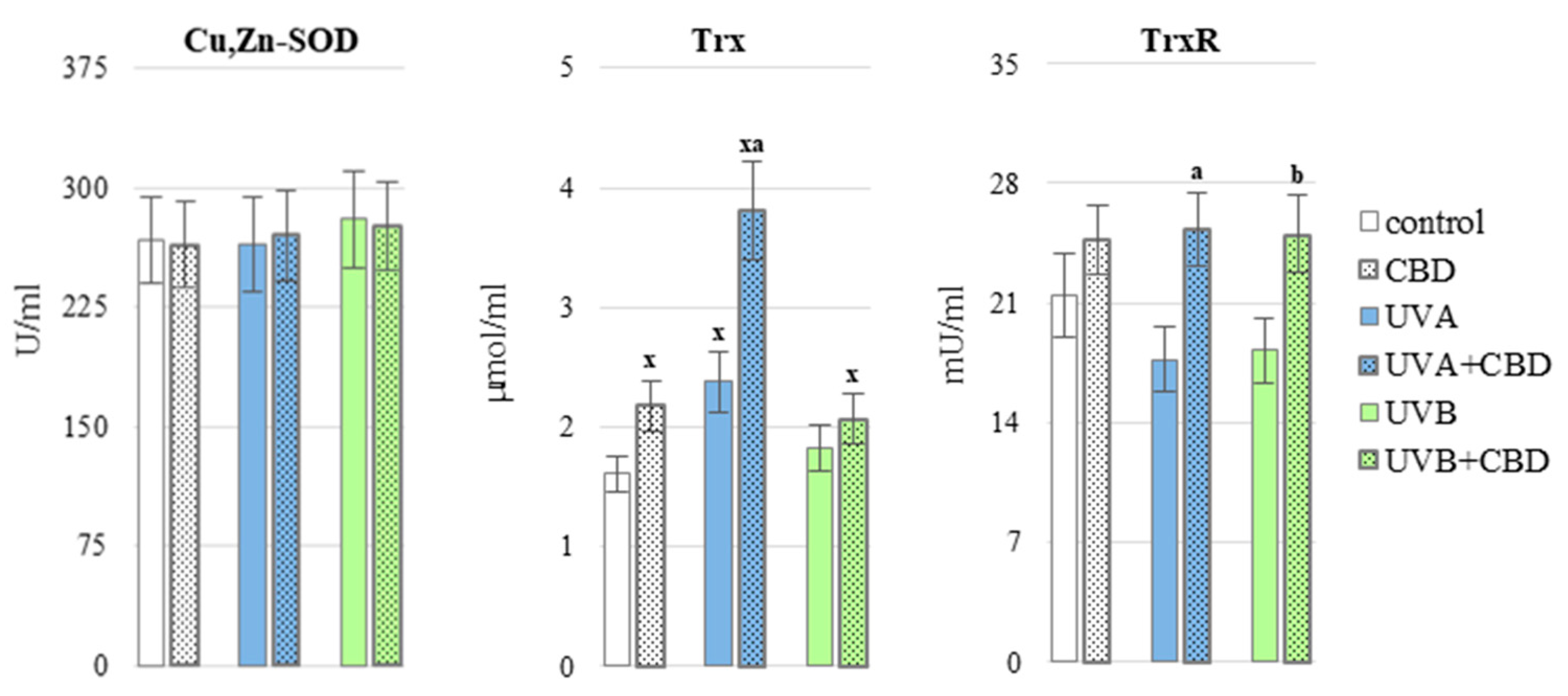 Antioxidants 10 00821 g003 Antioxidants 10 00821 g003
