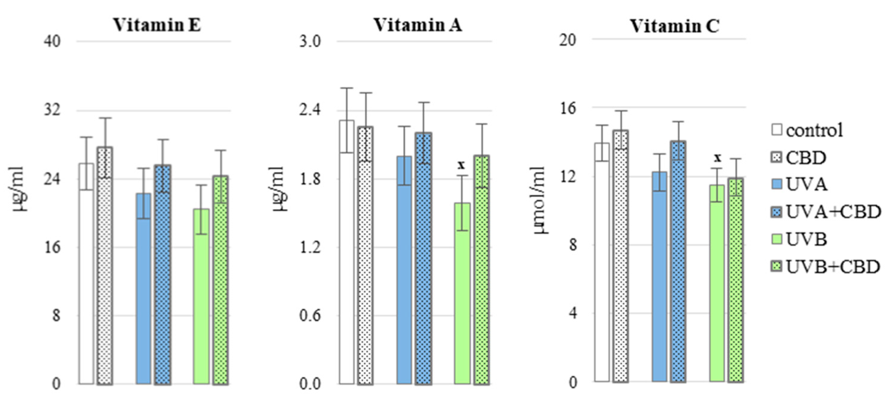Antioxidants 10 00821 g005 Antioxidants 10 00821 g005