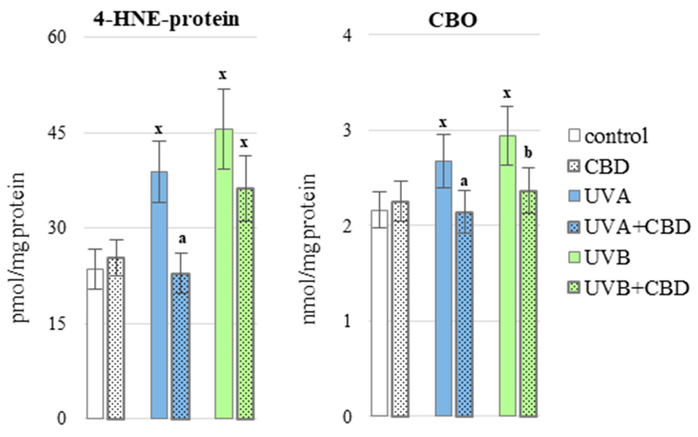 Antioxidants 10 00821 g008 Antioxidants 10 00821 g008