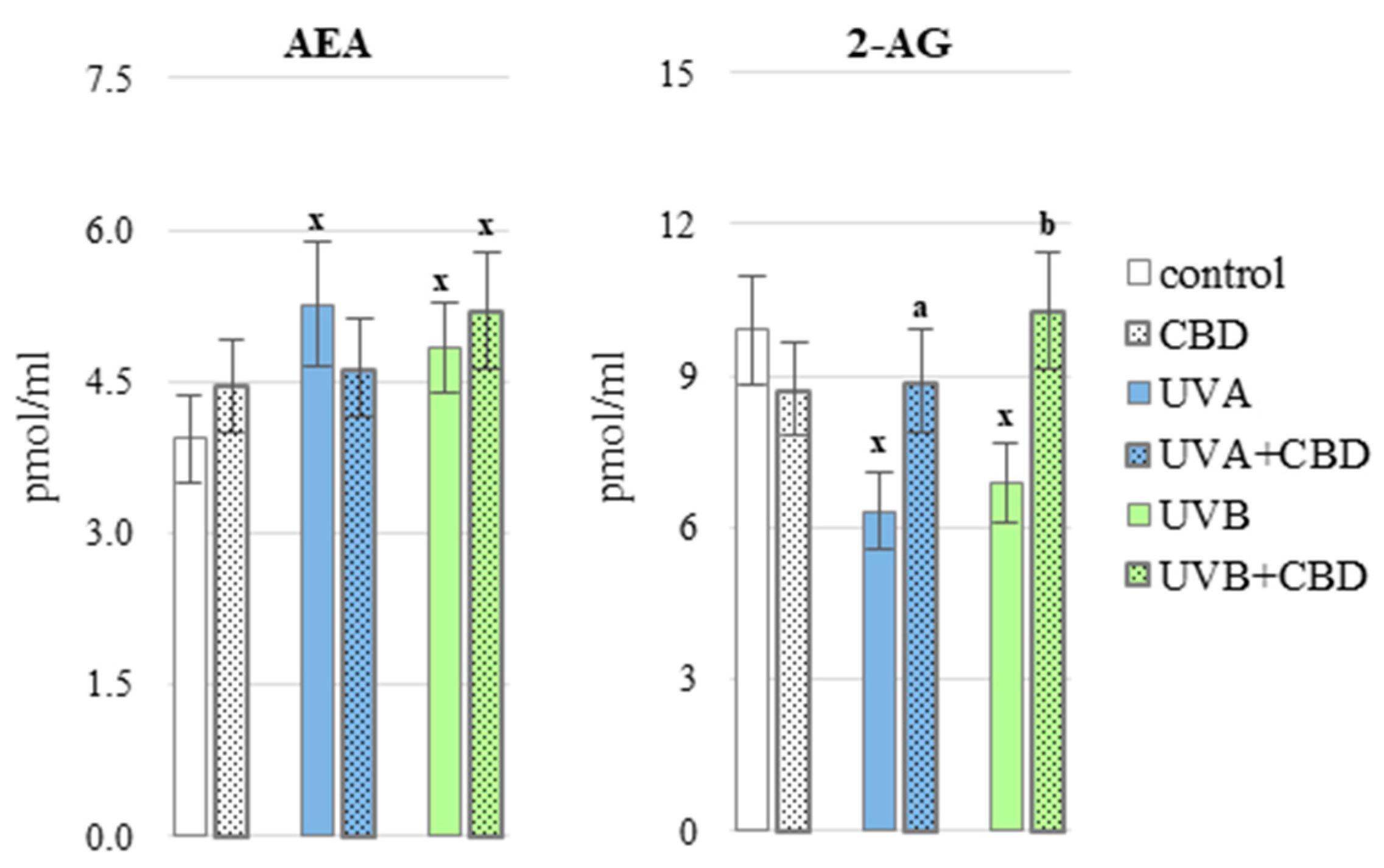 Antioxidants 10 00821 g009 Antioxidants 10 00821 g009