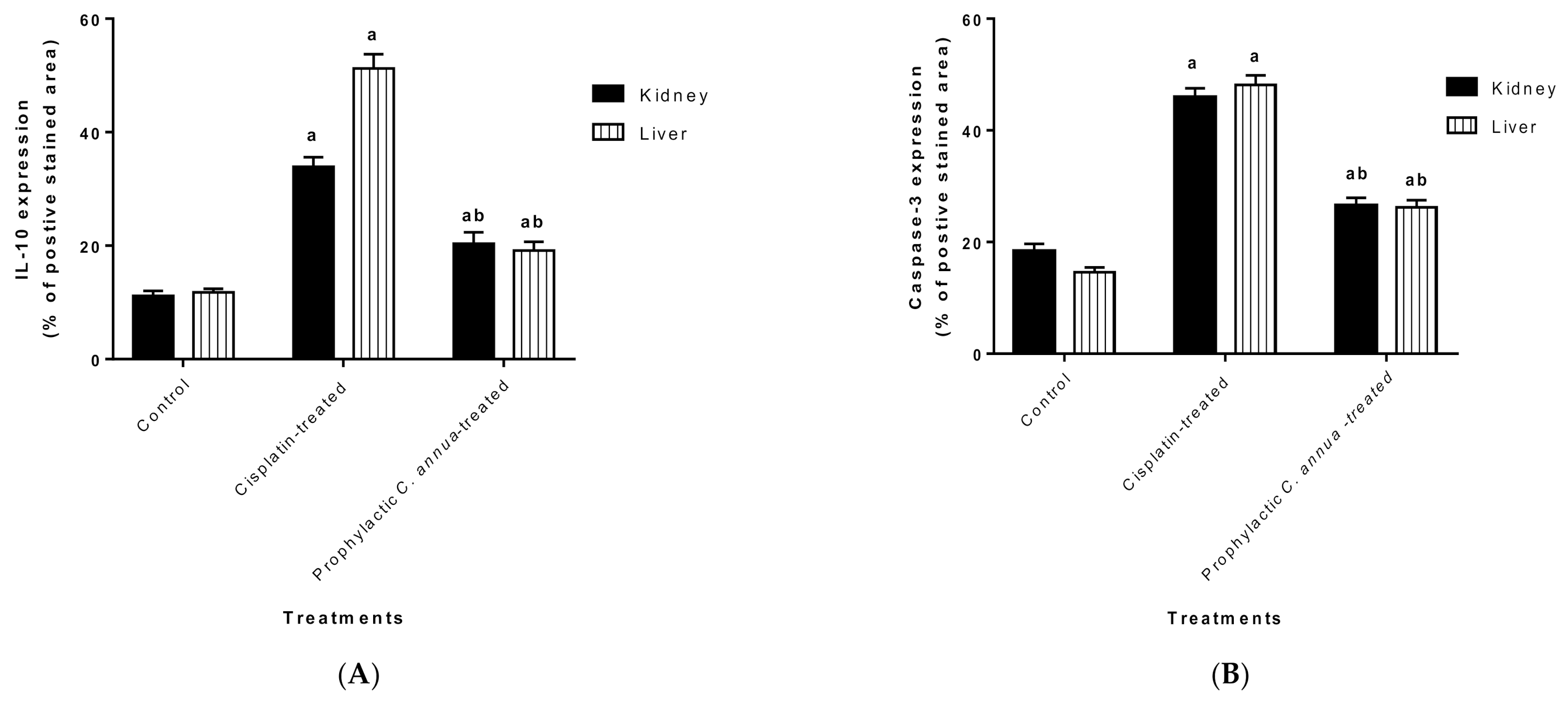 Antioxidants 10 00825 g005 Antioxidants 10 00825 g005