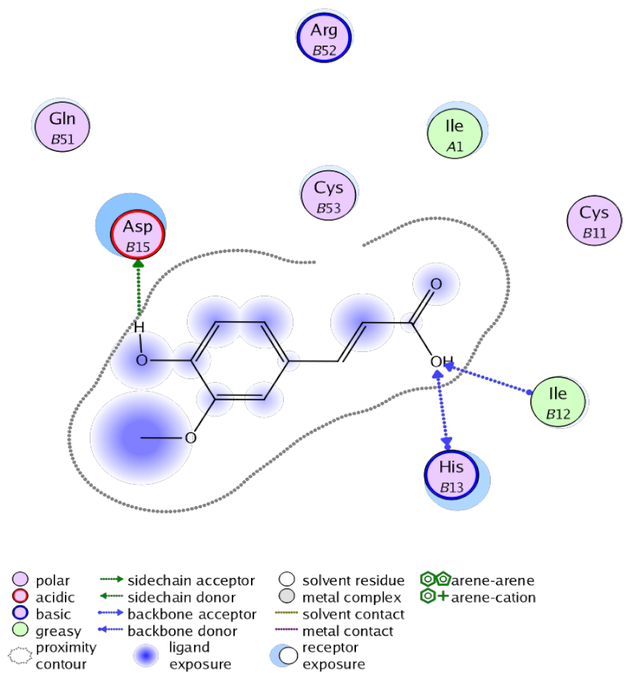 Antioxidants 10 00825 i002 Antioxidants 10 00825 i002