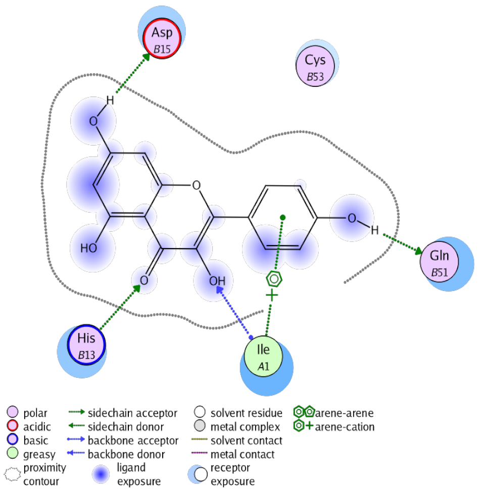 Antioxidants 10 00825 i004 Antioxidants 10 00825 i004