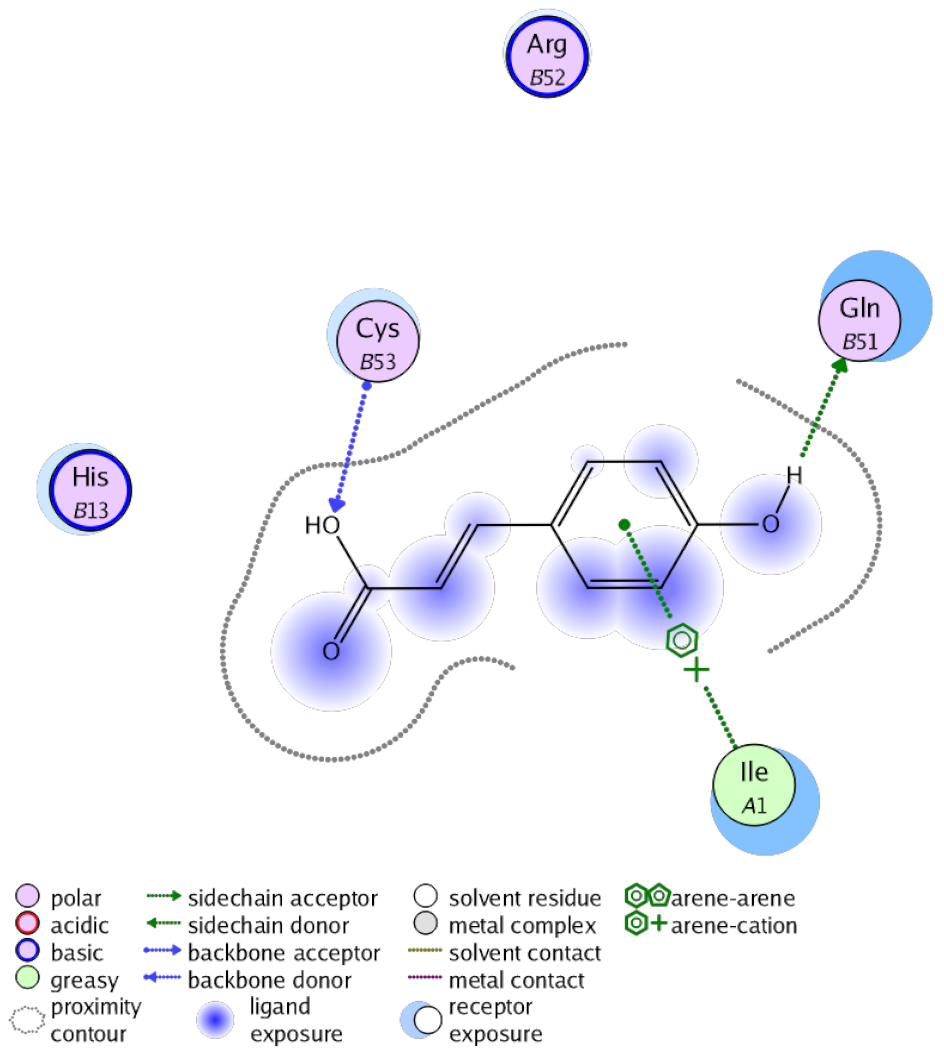 Antioxidants 10 00825 i006 Antioxidants 10 00825 i006