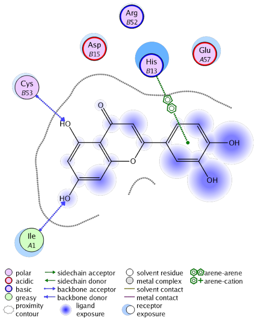 Antioxidants 10 00825 i008 Antioxidants 10 00825 i008