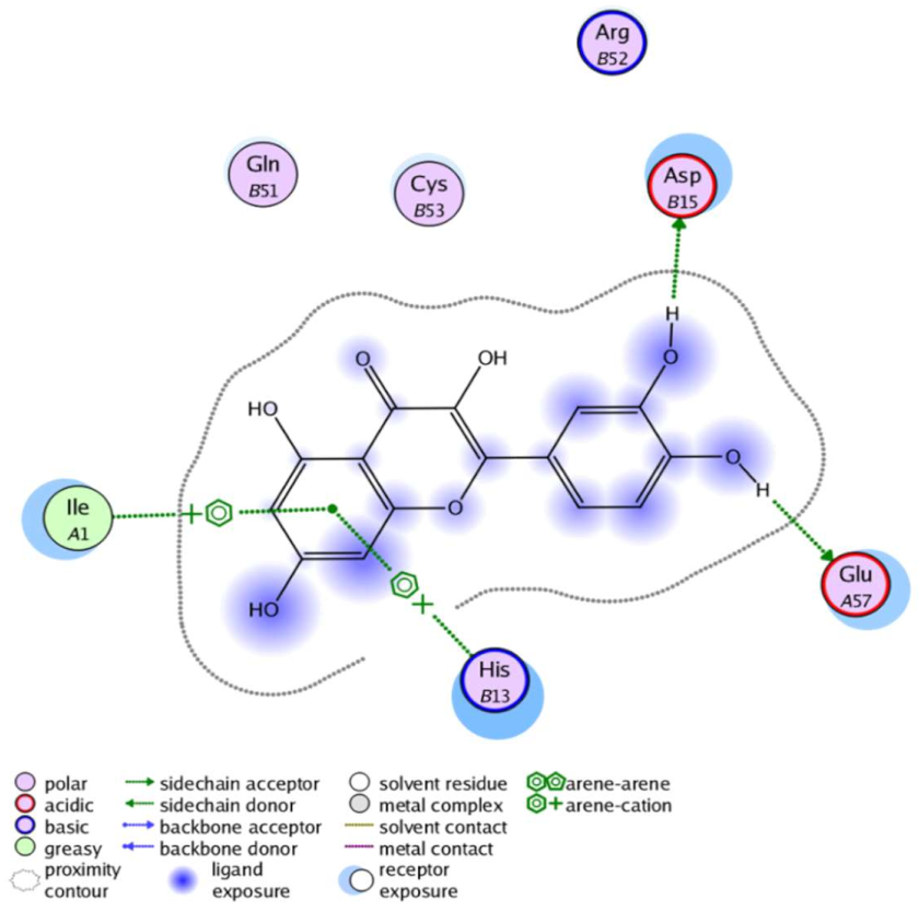 Antioxidants 10 00825 i010 Antioxidants 10 00825 i010