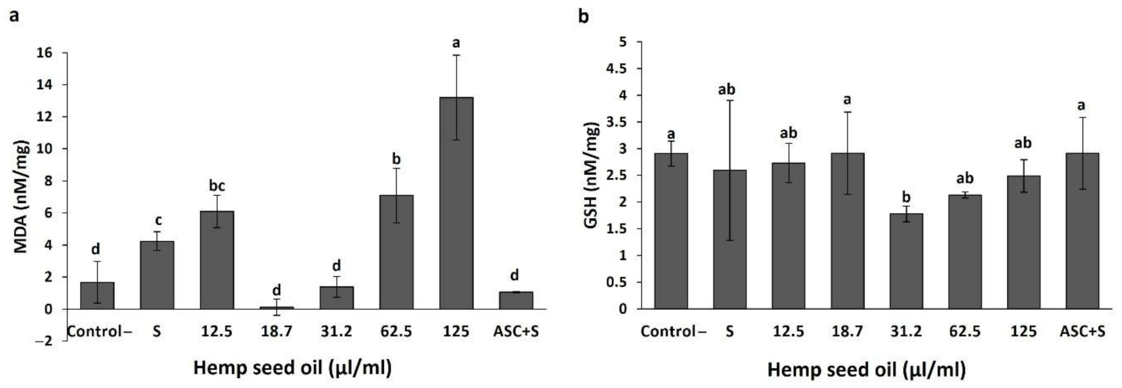 Antioxidants 10 00830 g001