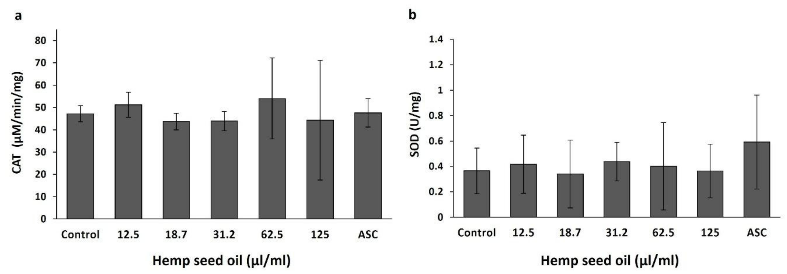 Antioxidants 10 00830 g002