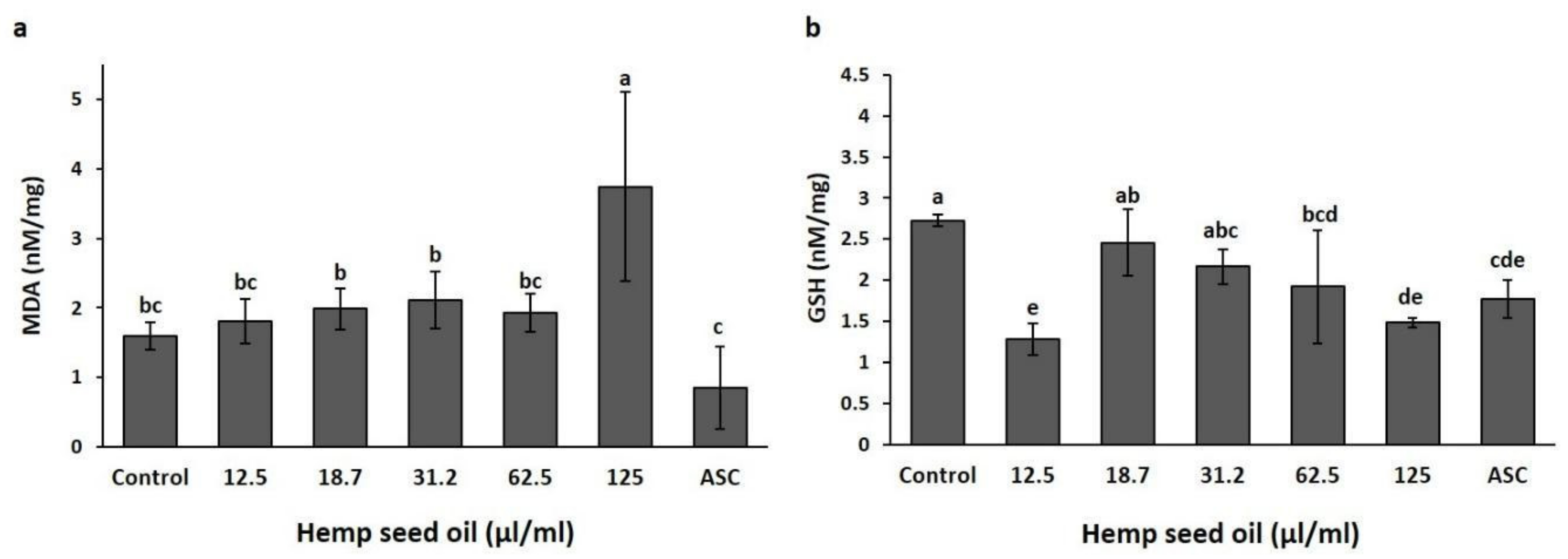 Antioxidants 10 00830 g003