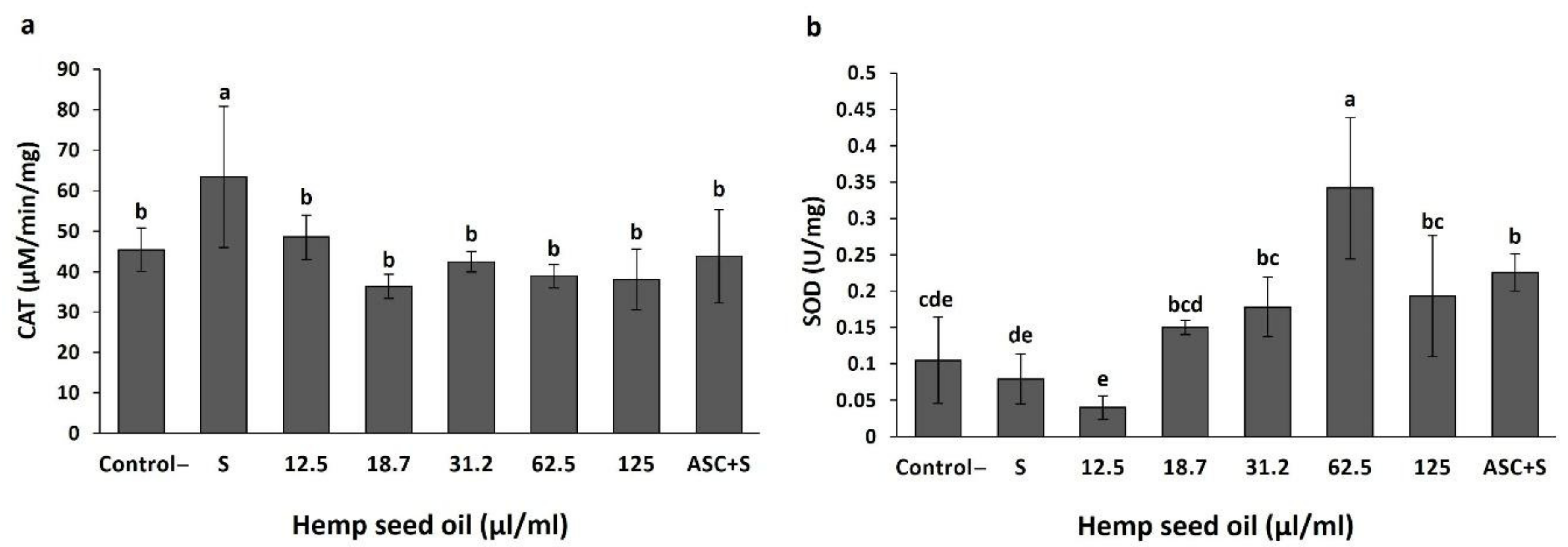 Antioxidants 10 00830 g004