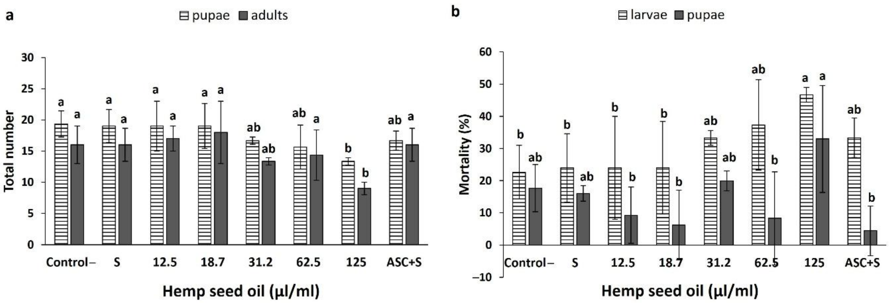 Antioxidants 10 00830 g006