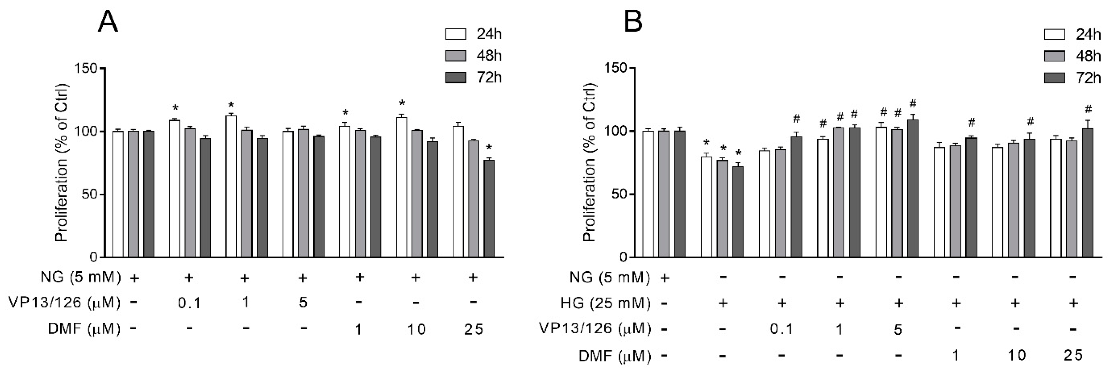 Antioxidants 10 00831 g003