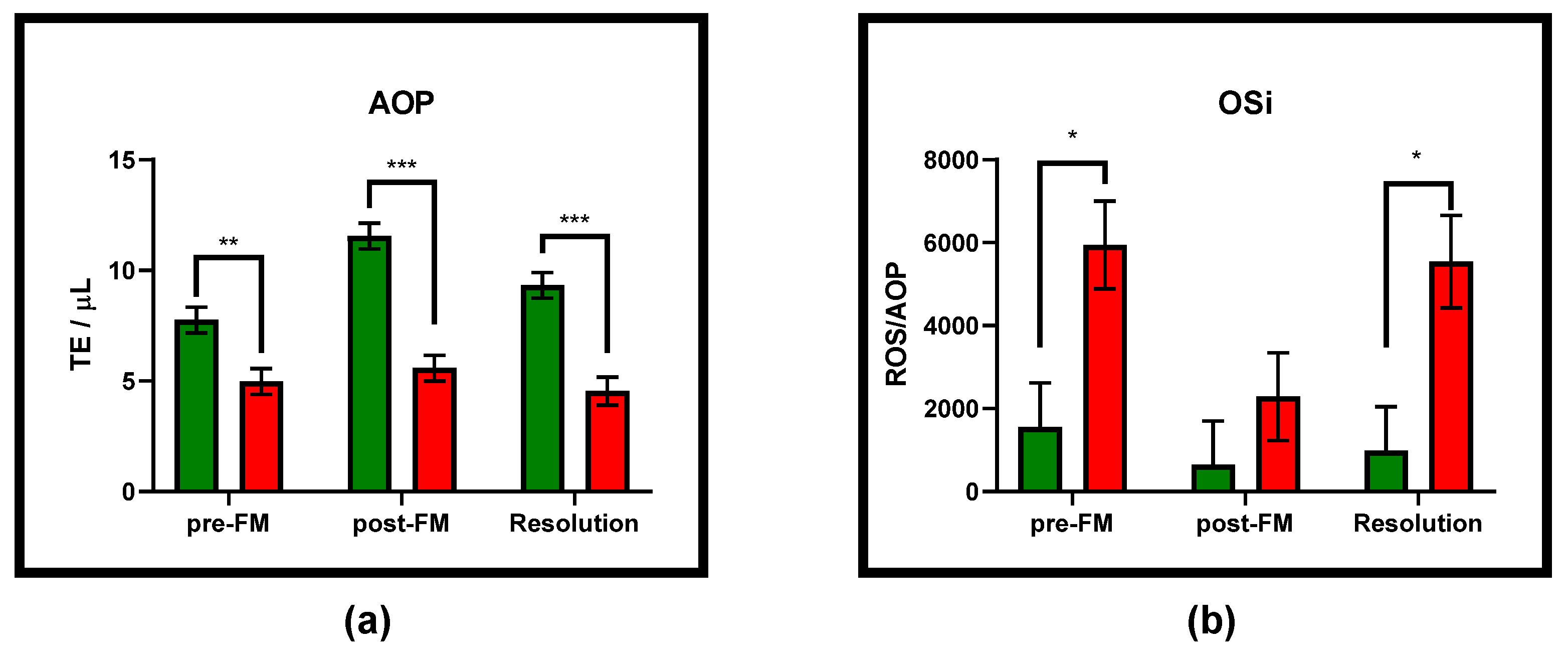 Antioxidants 10 00834 g002 Antioxidants 10 00834 g002