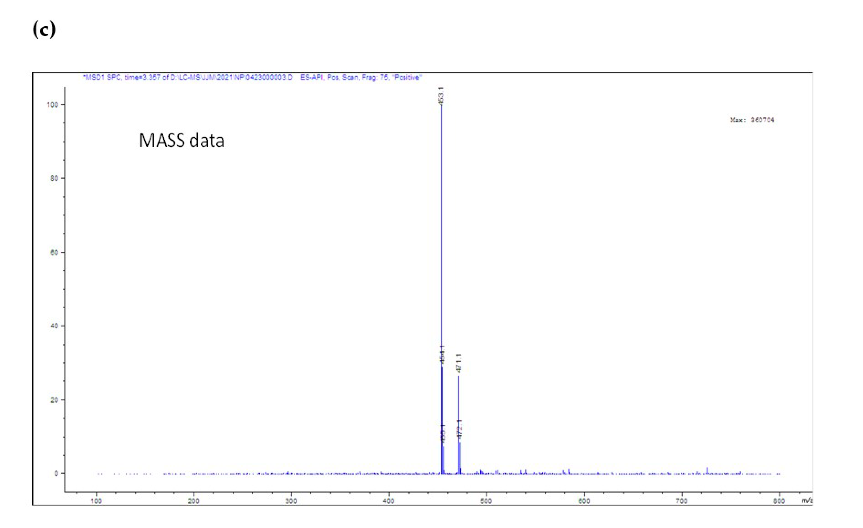 Antioxidants 10 00835 g001b