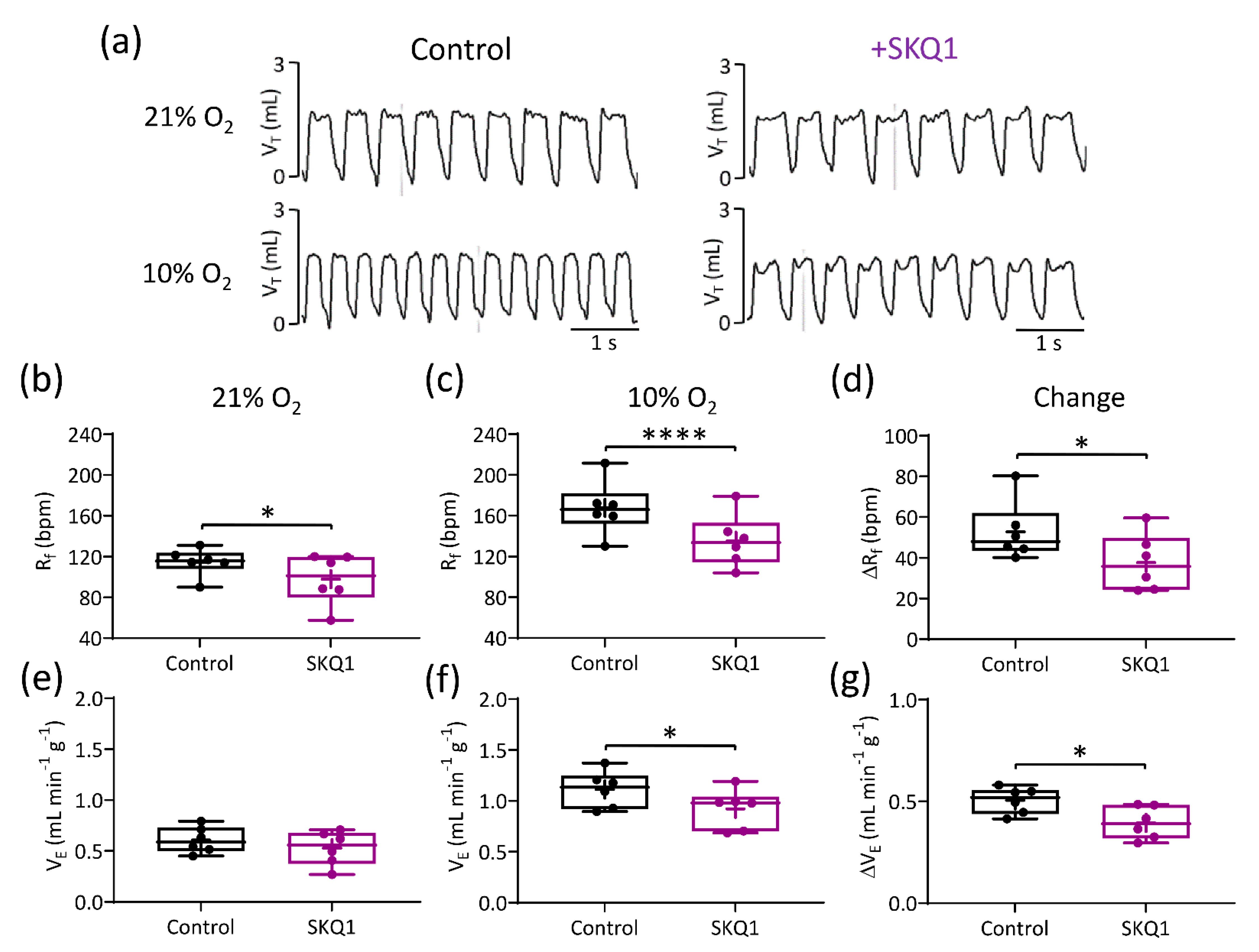 Antioxidants 10 00840 g008 Antioxidants 10 00840 g008