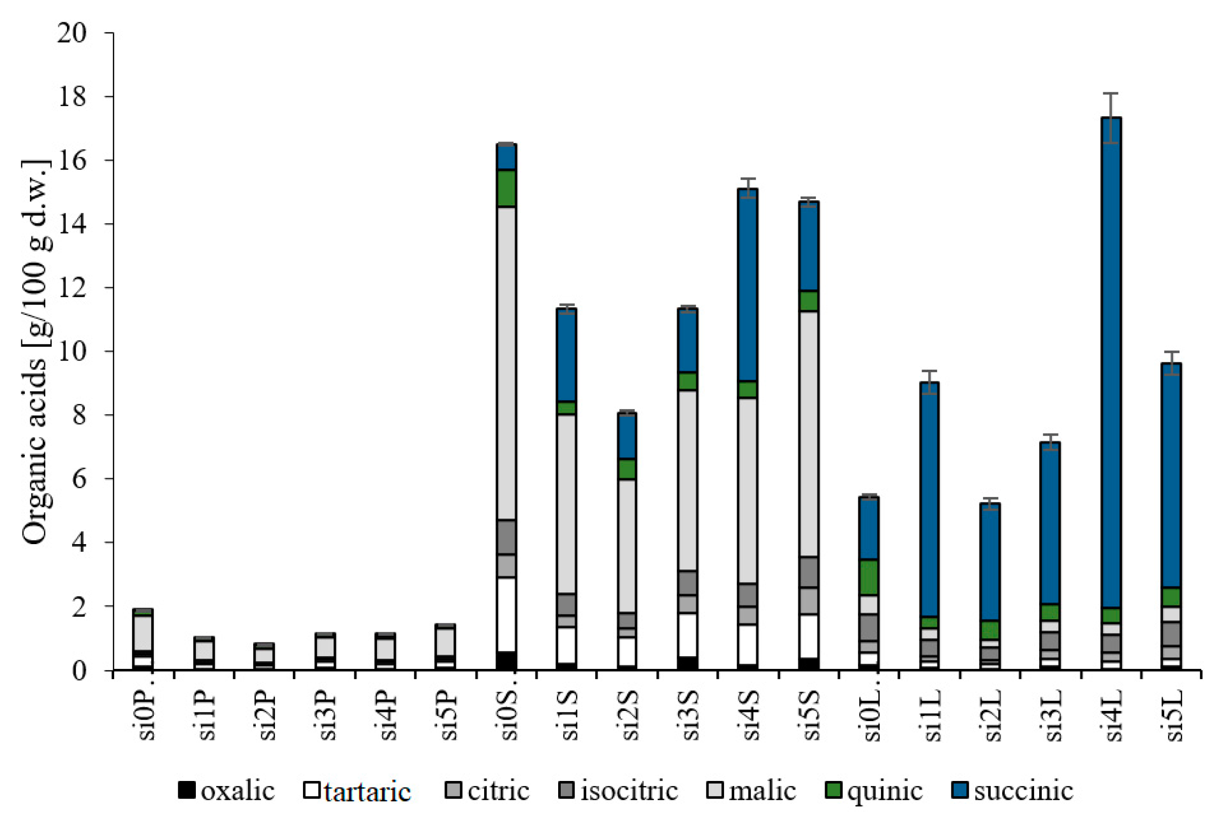 Antioxidants 10 00849 g001 Antioxidants 10 00849 g001
