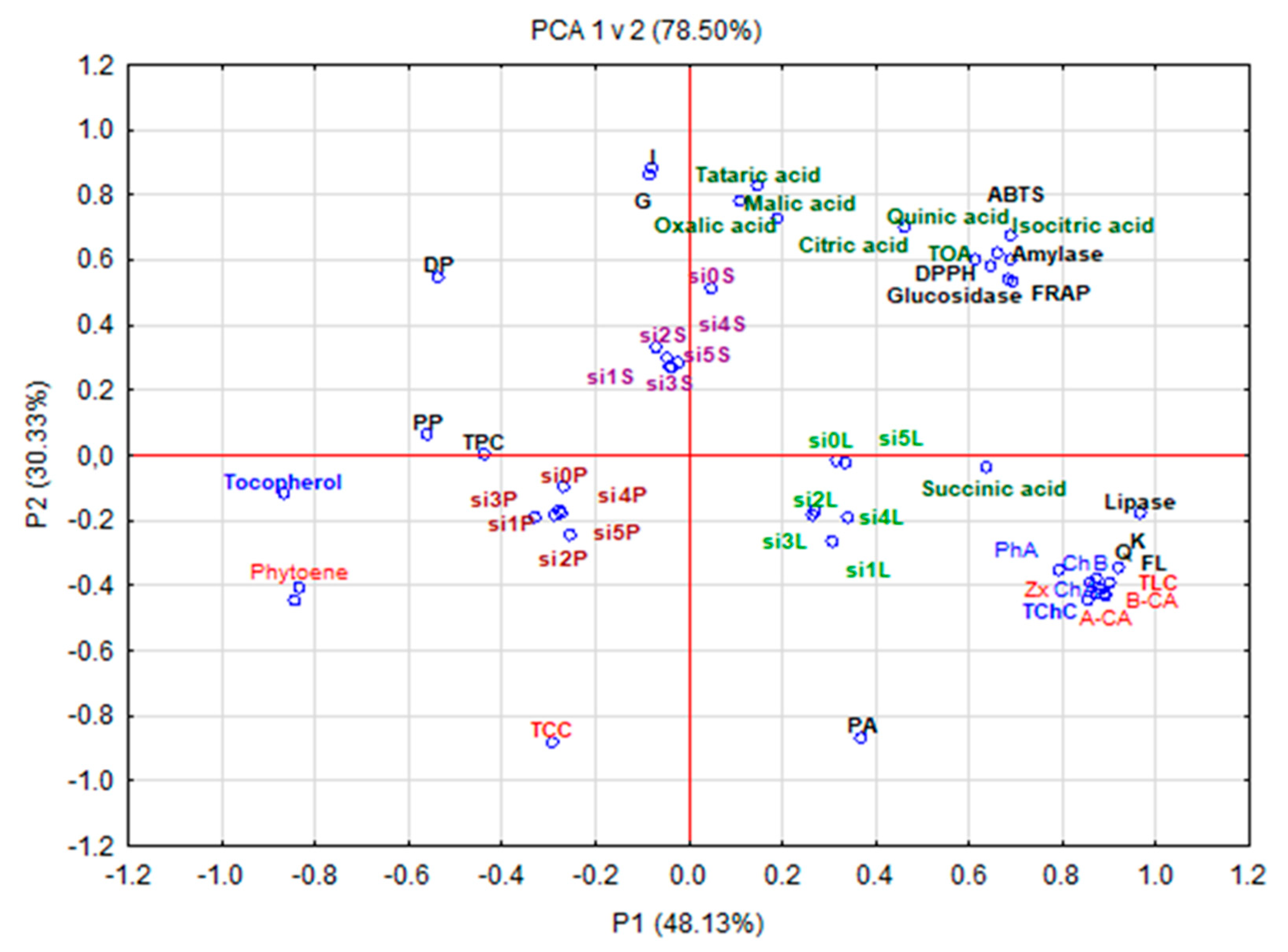 Antioxidants 10 00849 g003 Antioxidants 10 00849 g003