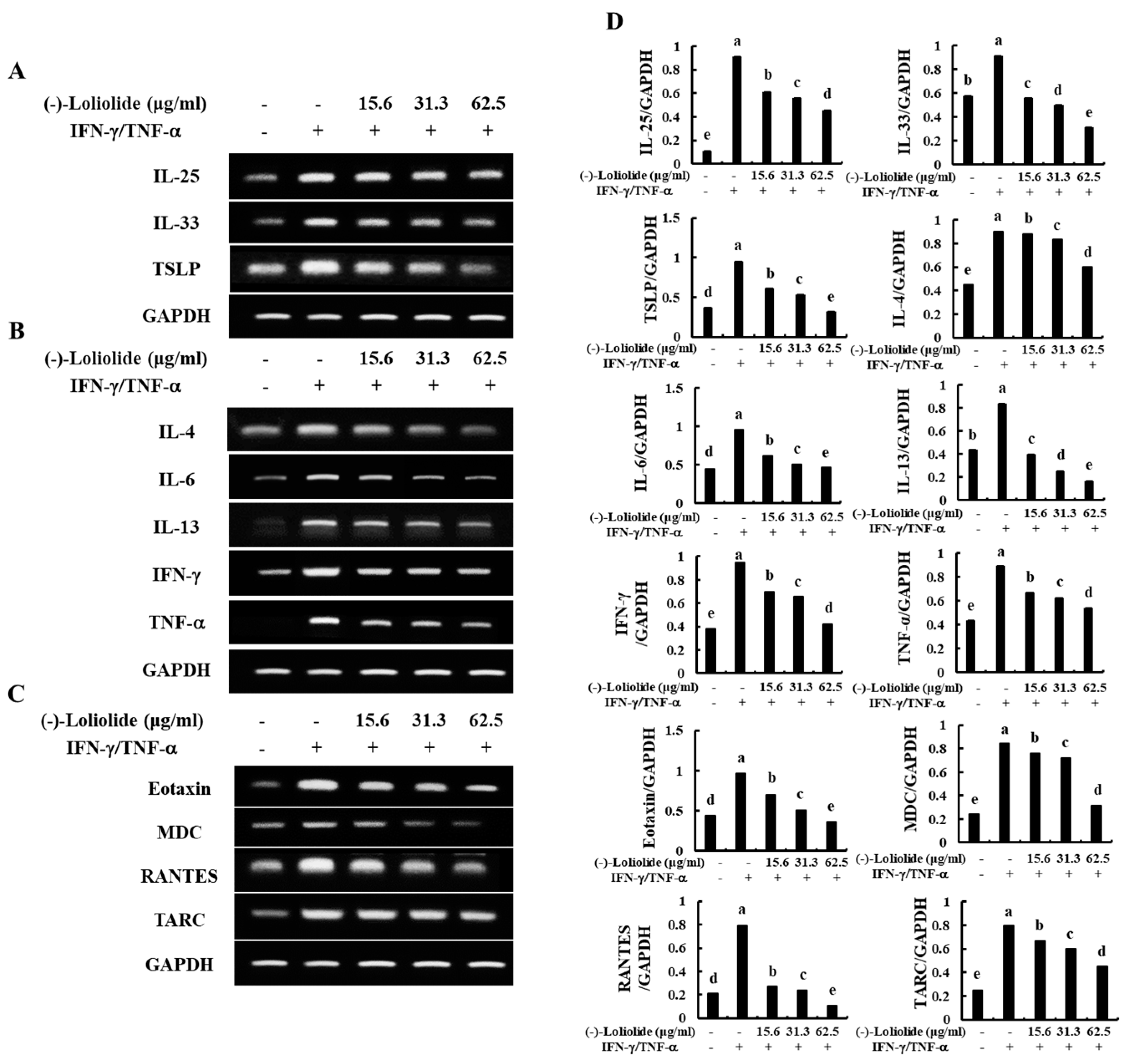 Antioxidants 10 00856 g002 Antioxidants 10 00856 g002