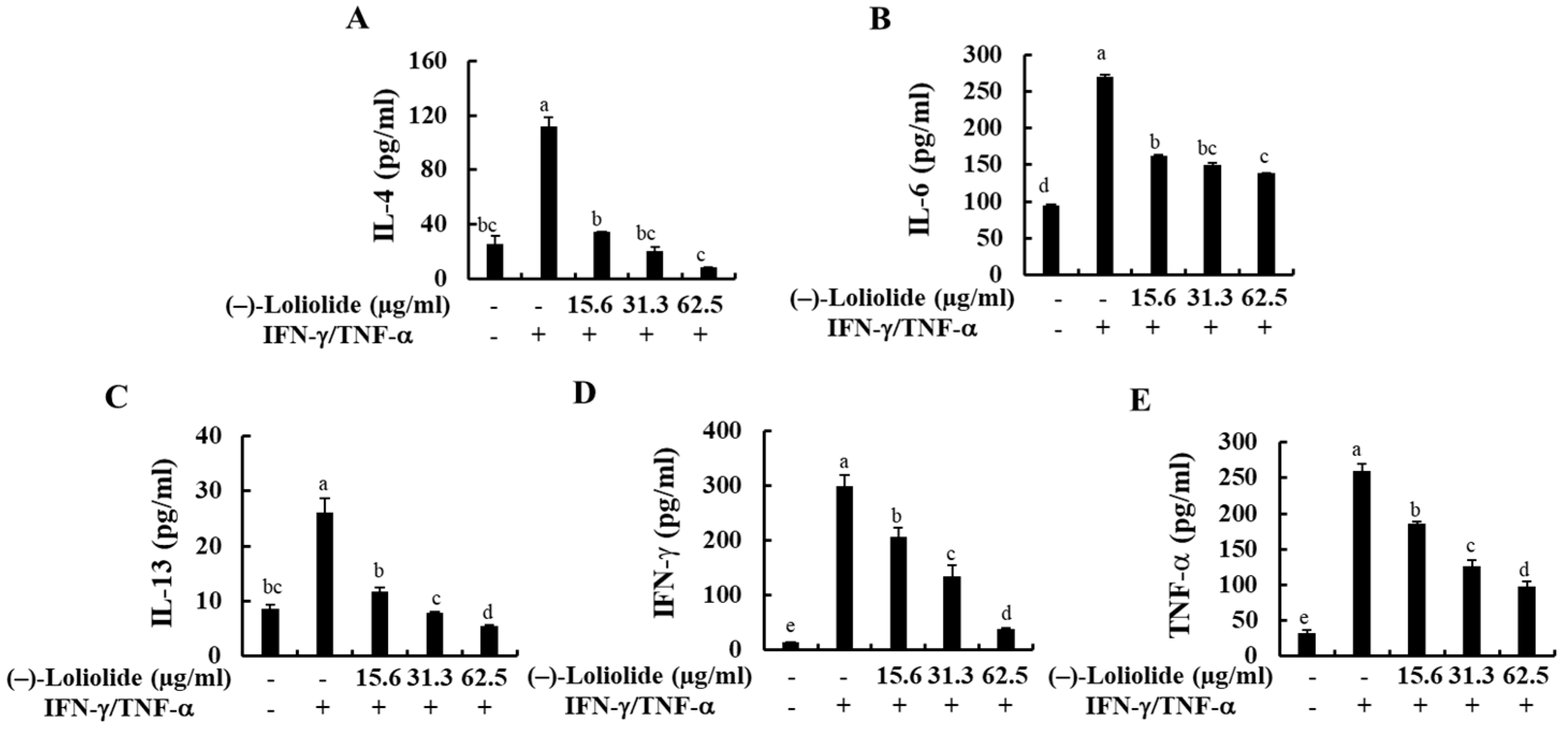 Antioxidants 10 00856 g003 Antioxidants 10 00856 g003