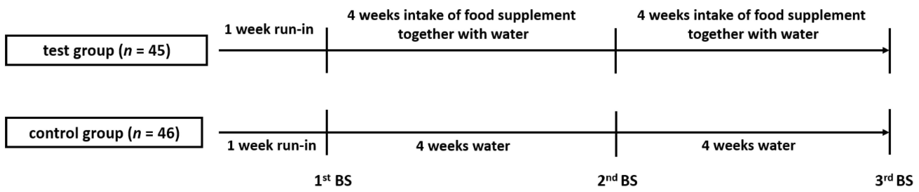 Antioxidants 10 00857 g001 Antioxidants 10 00857 g001