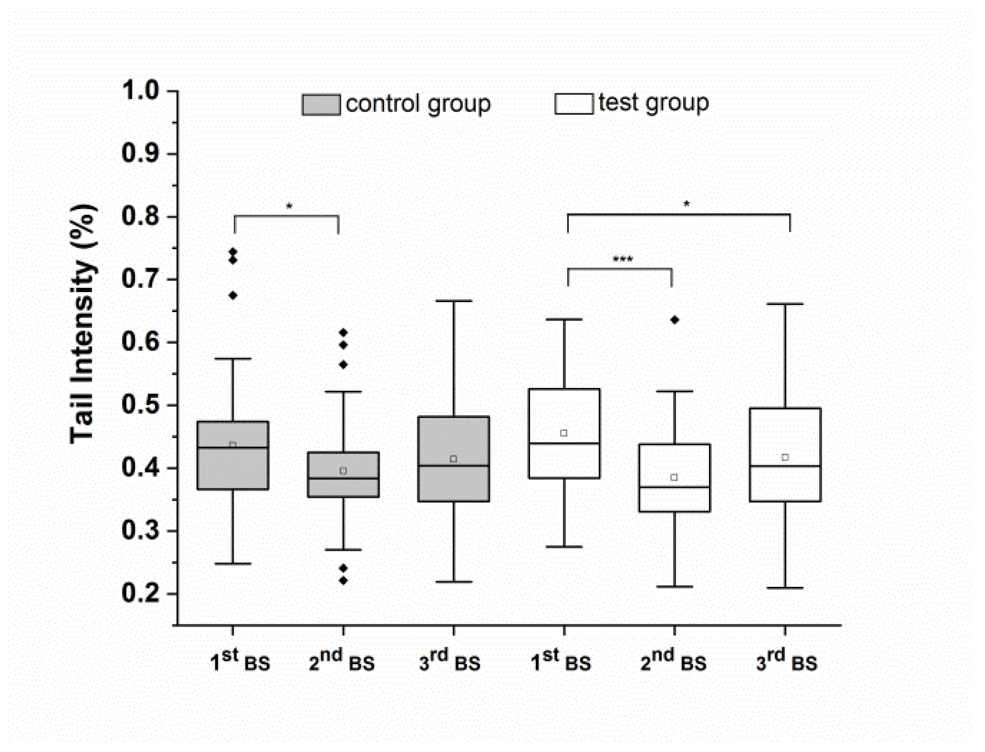 Antioxidants 10 00857 g003 Antioxidants 10 00857 g003