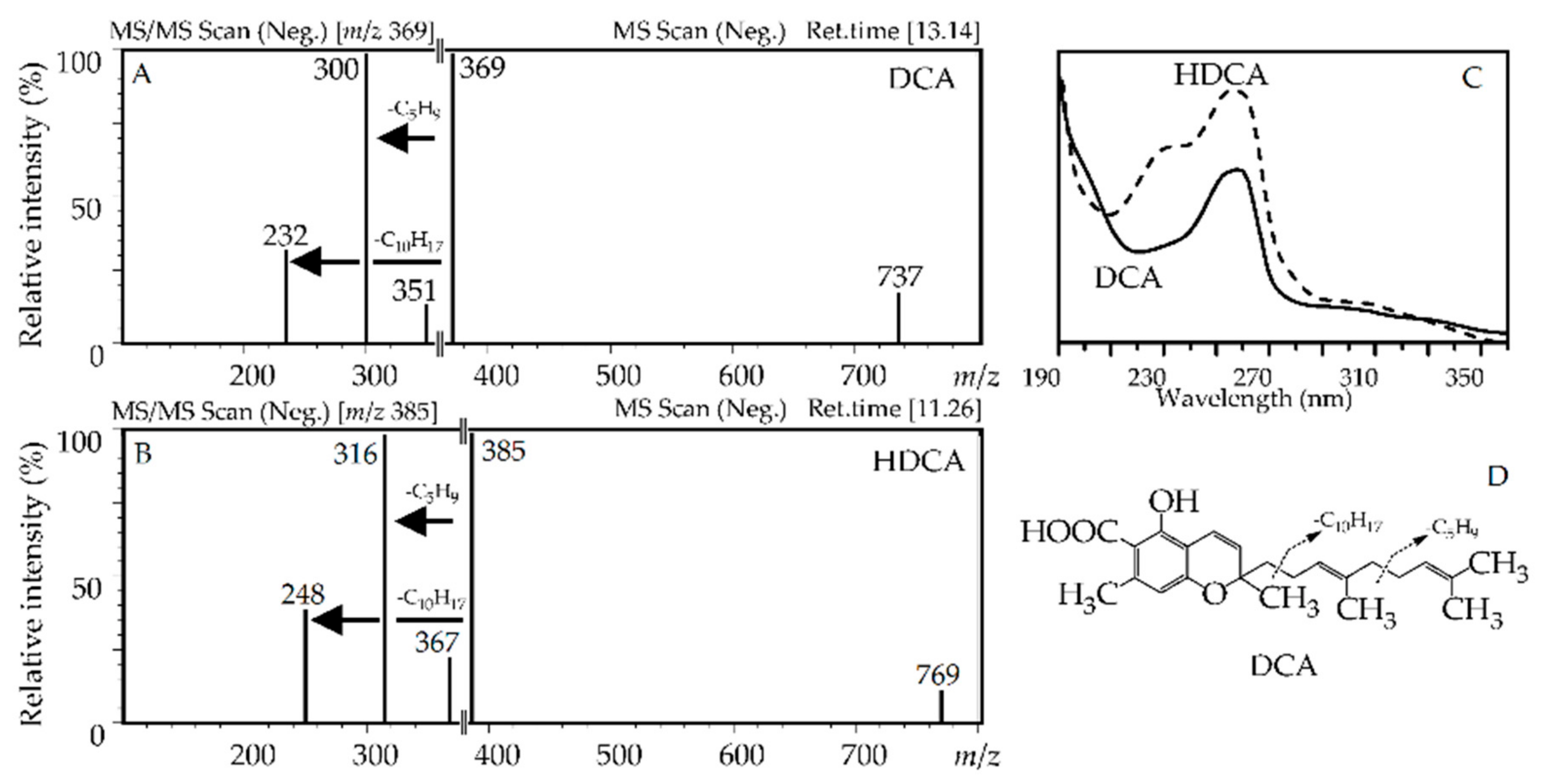 Antioxidants 10 00863 g008 Antioxidants 10 00863 g008
